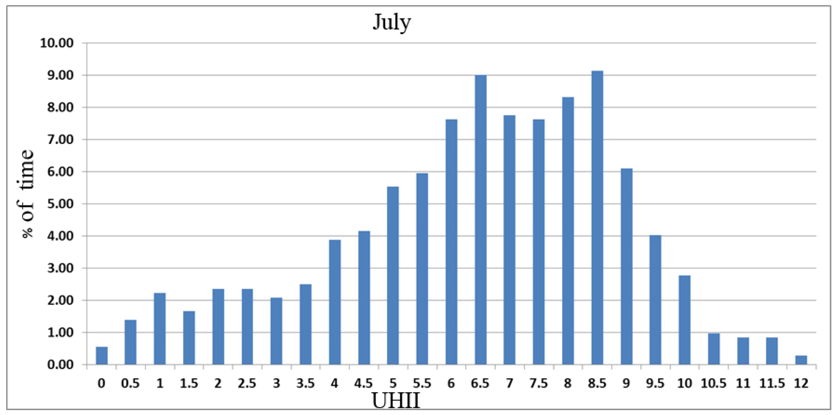 Applsci 15 11237 g002