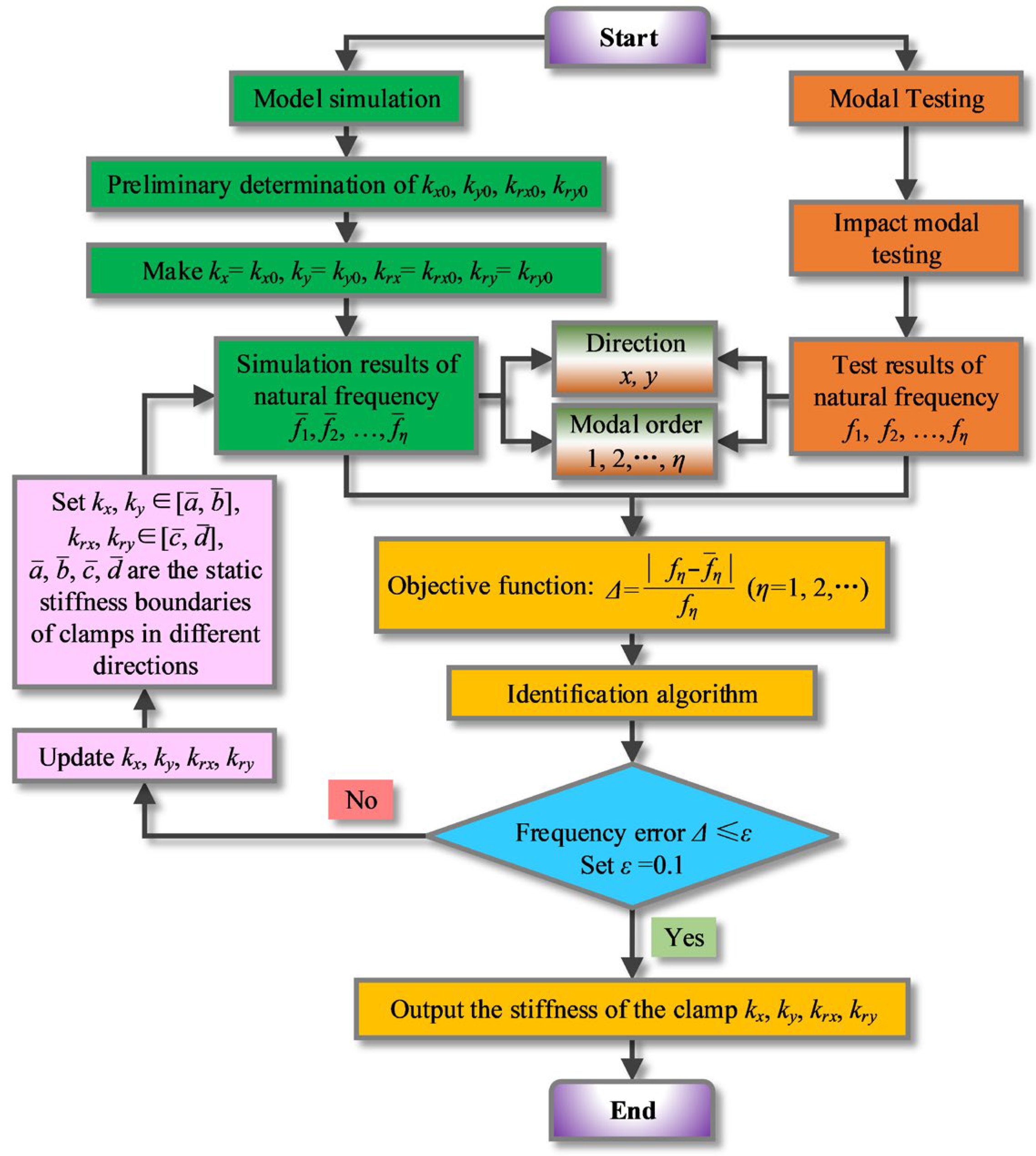 Applsci 15 11239 g008 Applsci 15 11239 g008