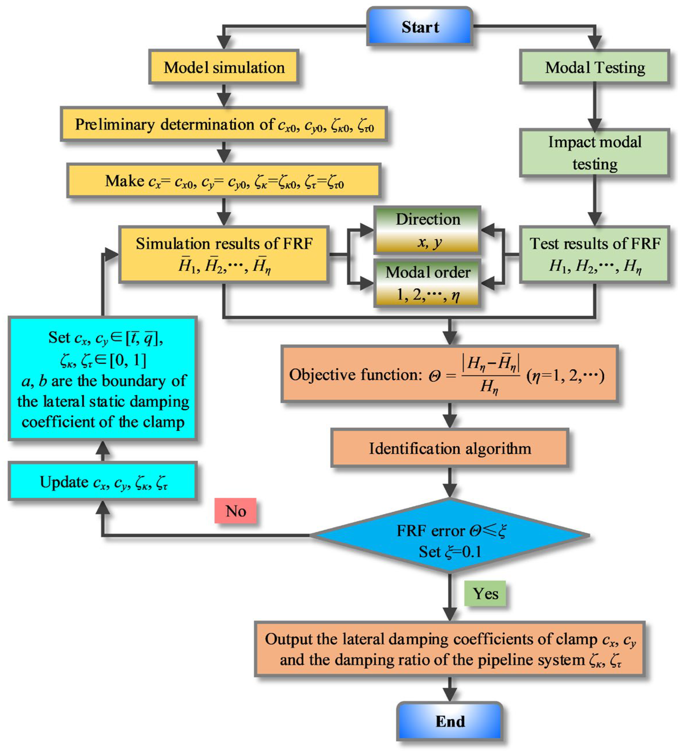 Applsci 15 11239 g009 Applsci 15 11239 g009