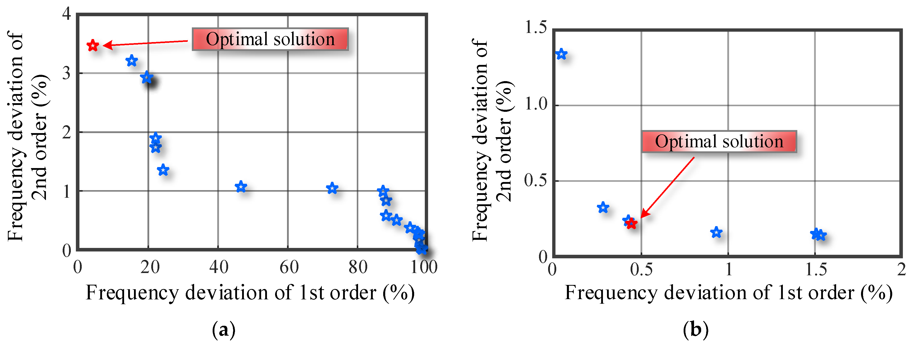 Applsci 15 11239 g014 Applsci 15 11239 g014