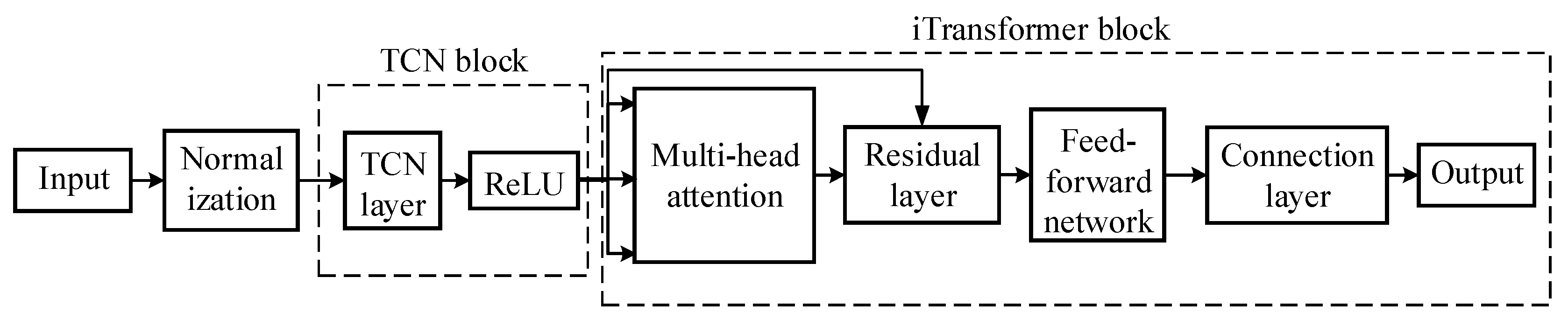 Applsci 15 11241 g005 Applsci 15 11241 g005