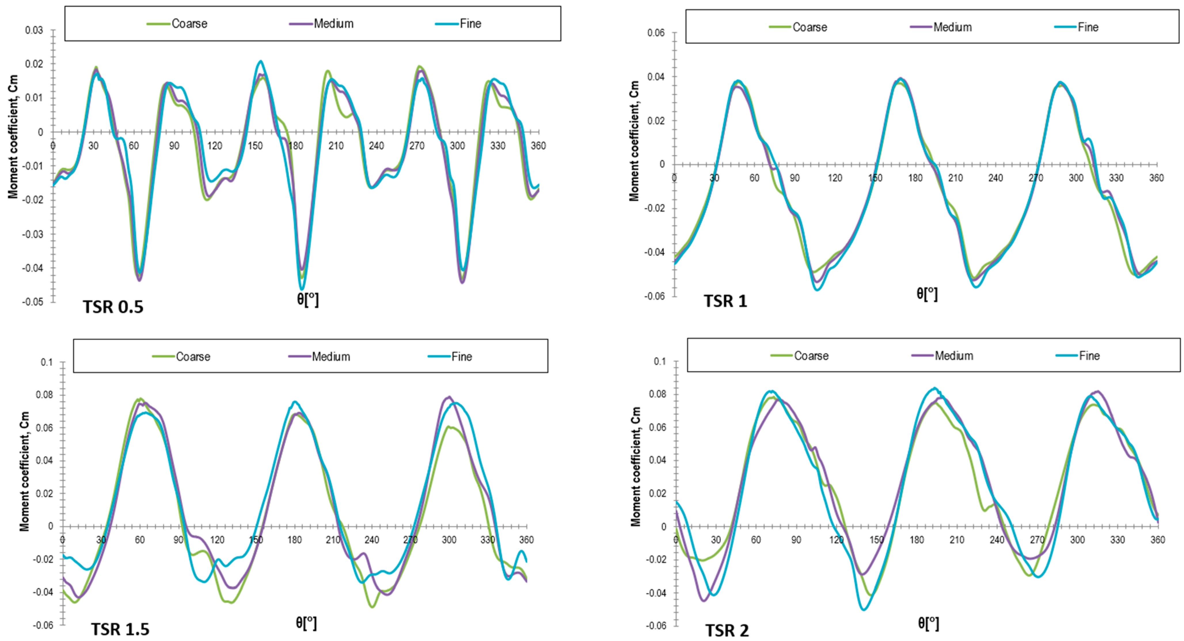Applsci 15 11251 g004