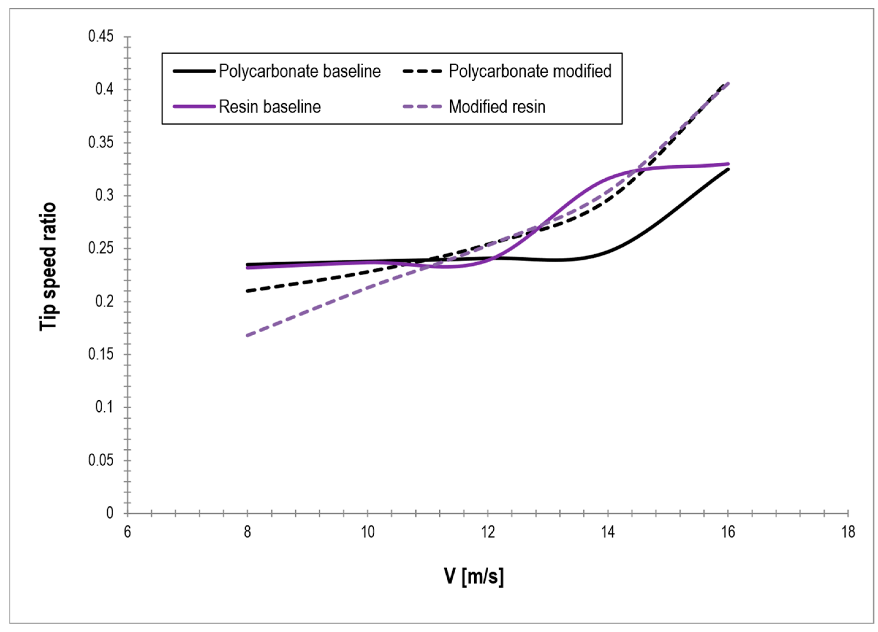 Applsci 15 11251 g008
