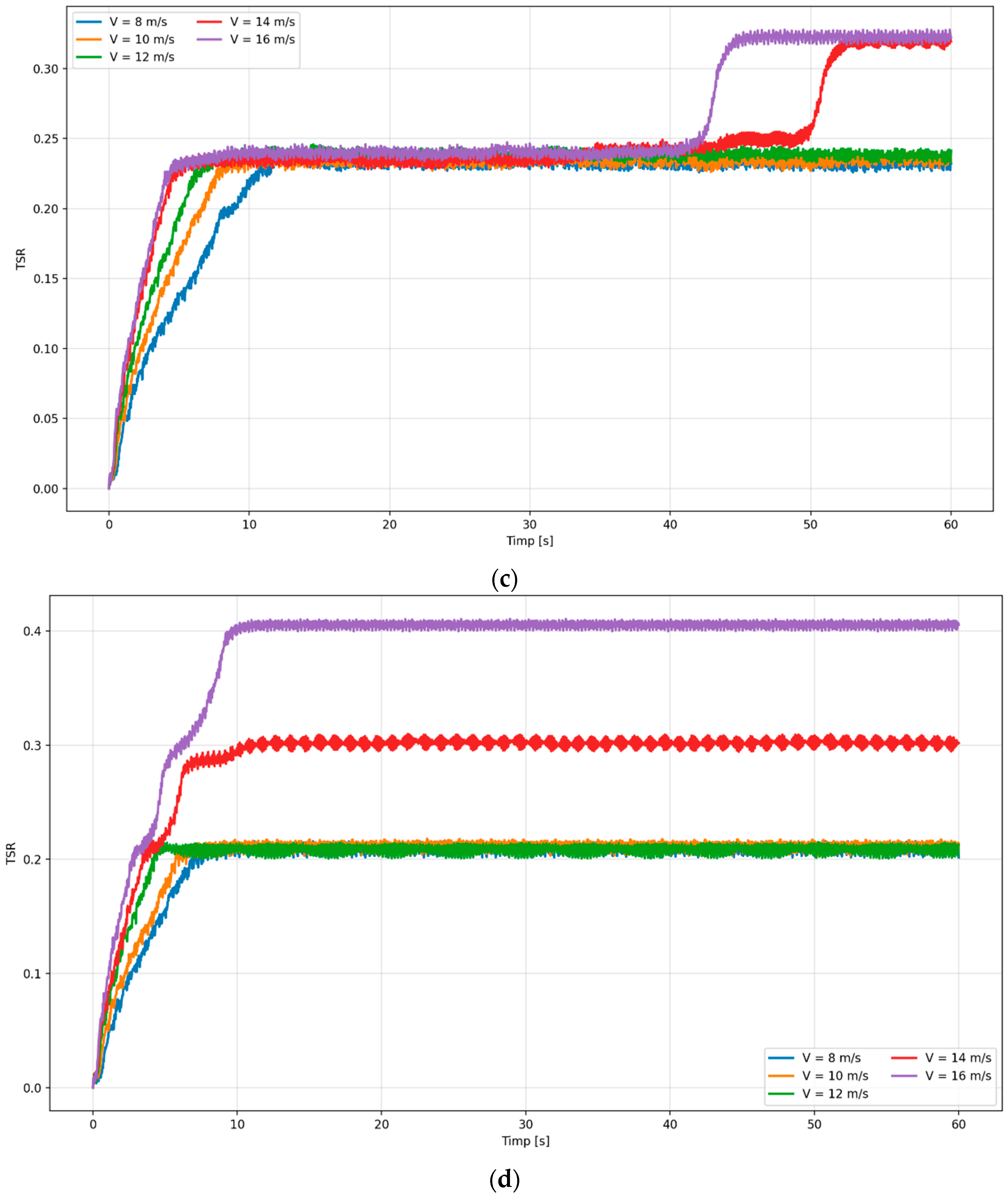 Applsci 15 11251 g009b