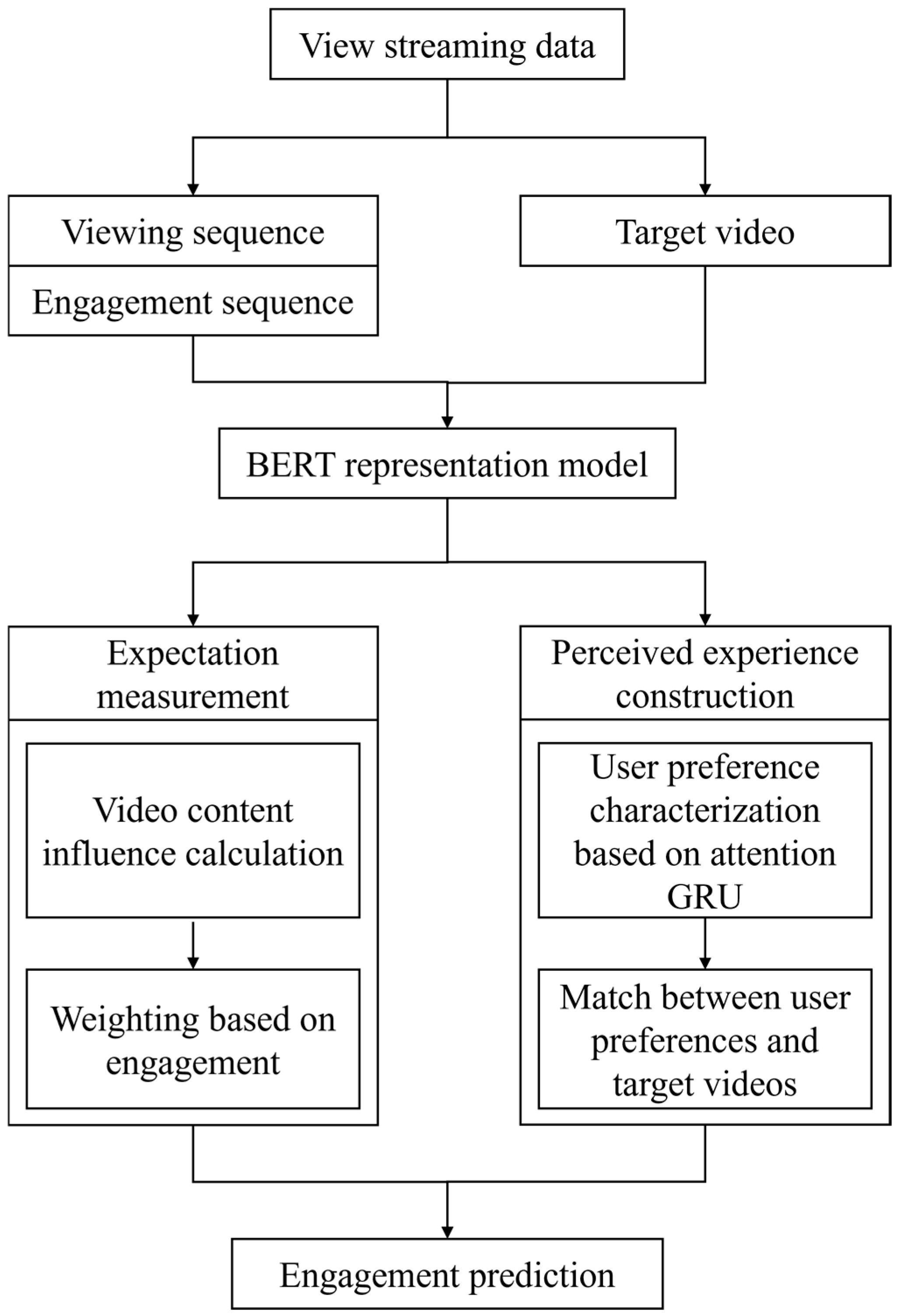 Applsci 15 11252 g001 Applsci 15 11252 g001