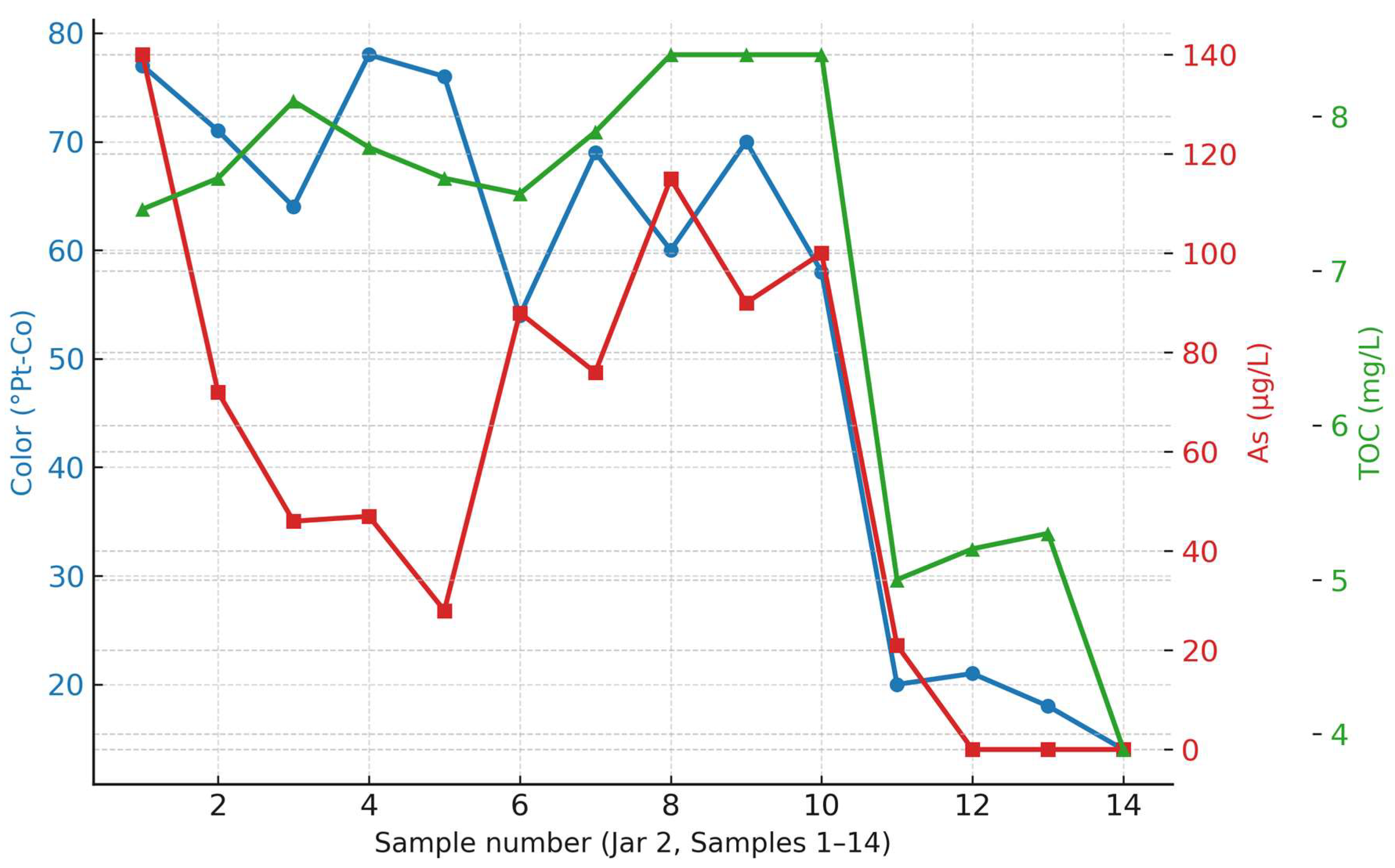 Applsci 15 11255 g007