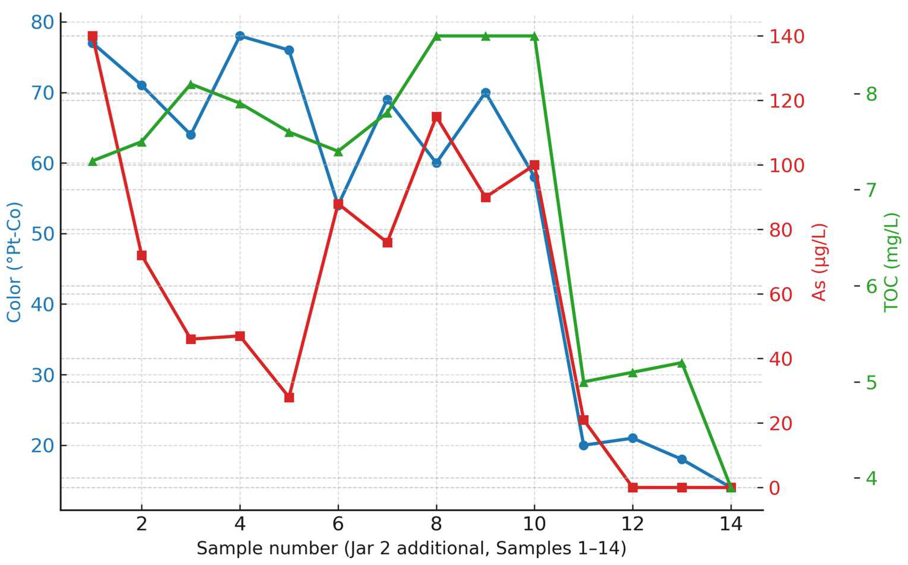 Applsci 15 11255 g009