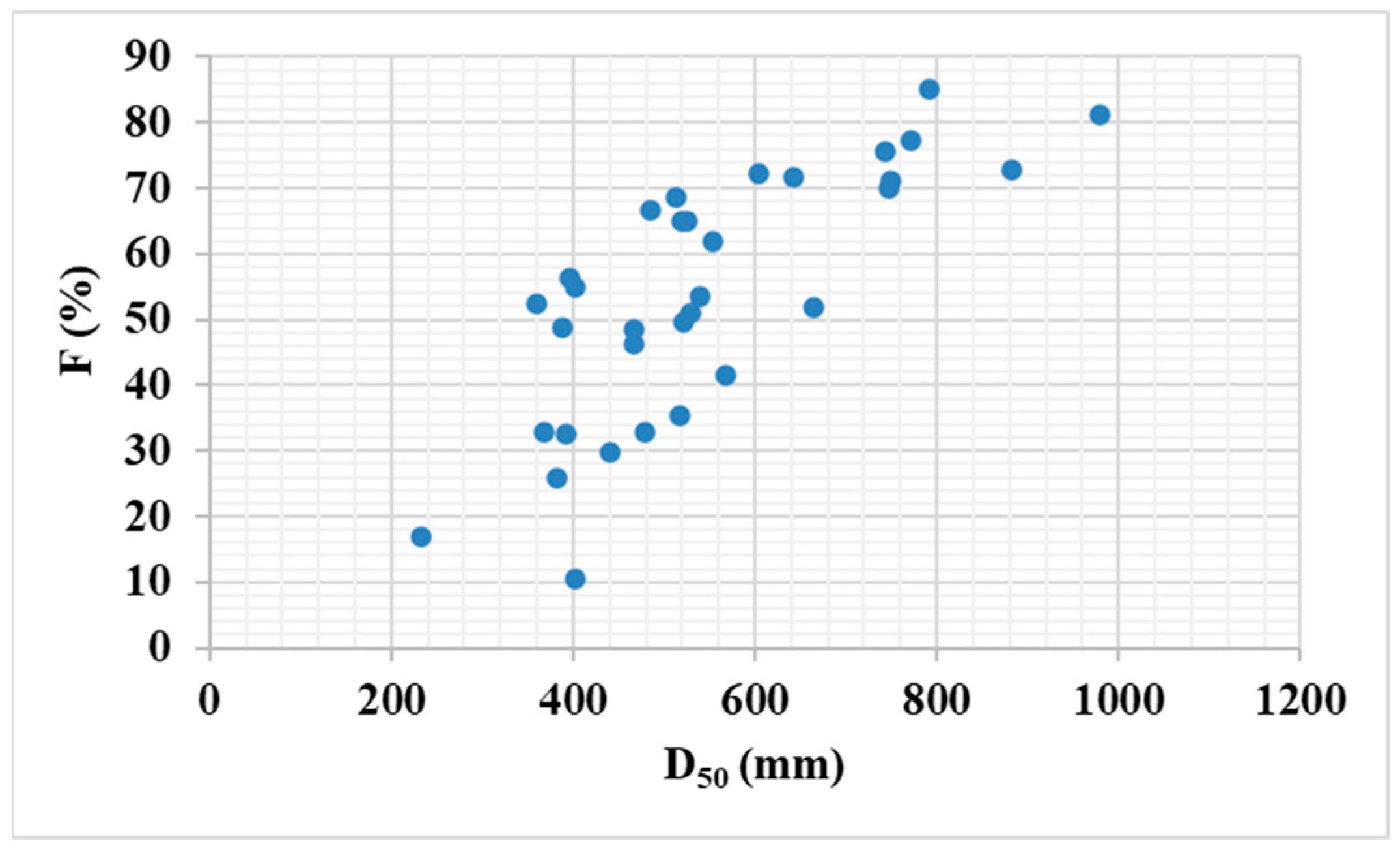 Applsci 15 11257 g011
