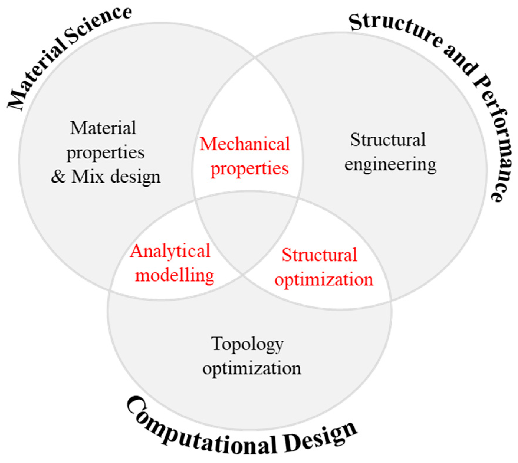 Applsci 15 11267 g024 Applsci 15 11267 g024