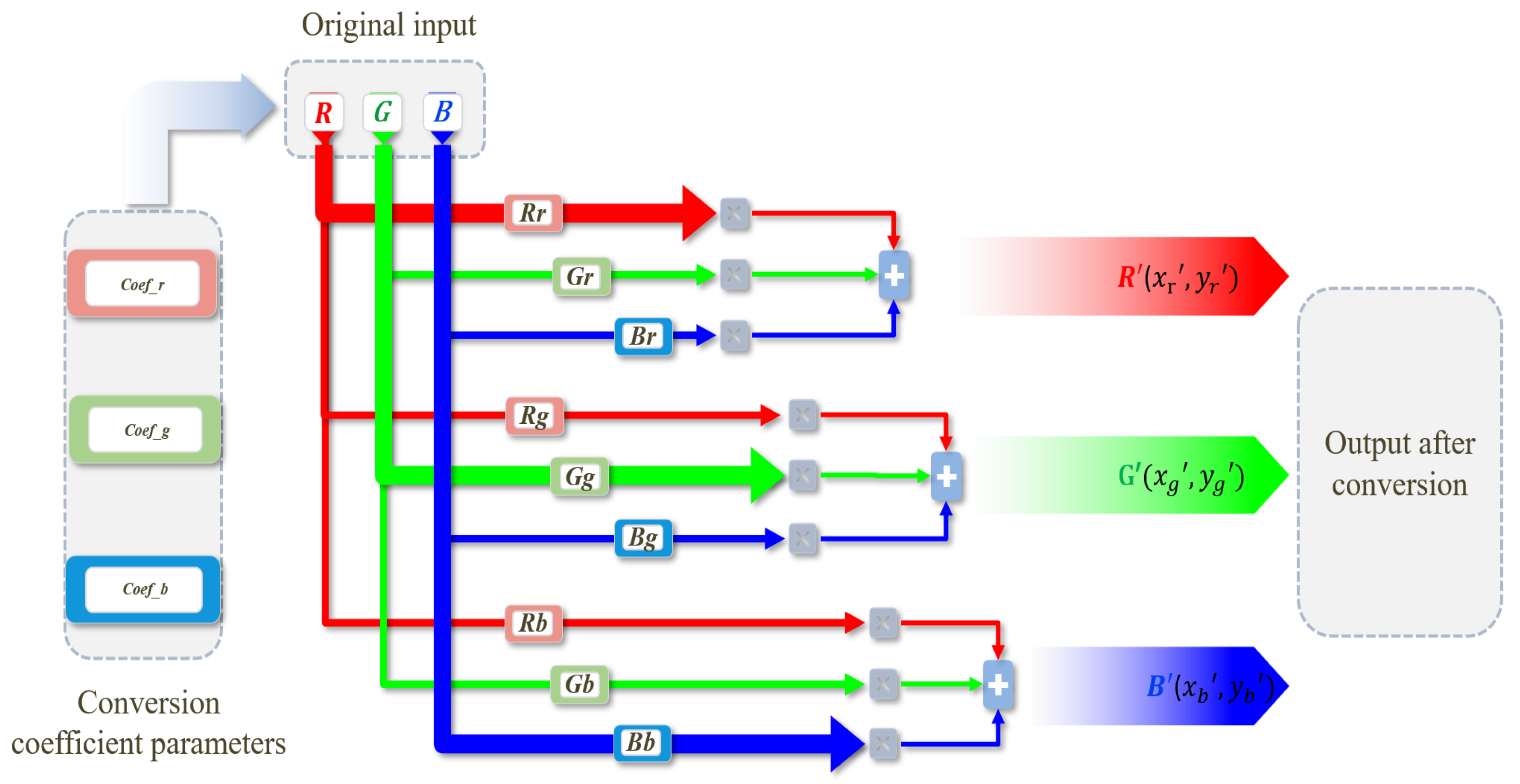 Applsci 15 11278 g001 Applsci 15 11278 g001