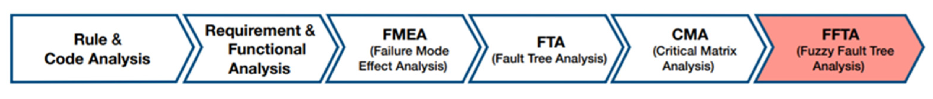 Applsci 15 11280 g006 Applsci 15 11280 g006