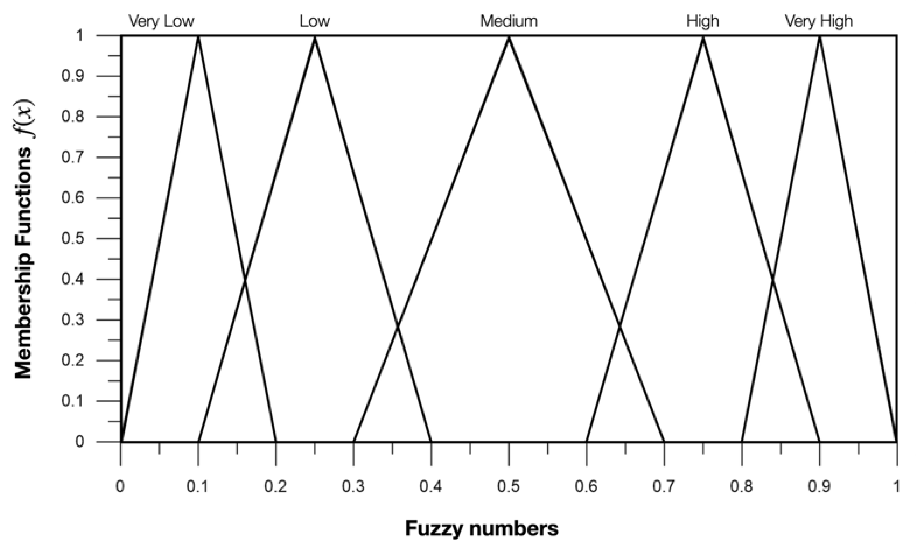 Applsci 15 11280 g007 Applsci 15 11280 g007