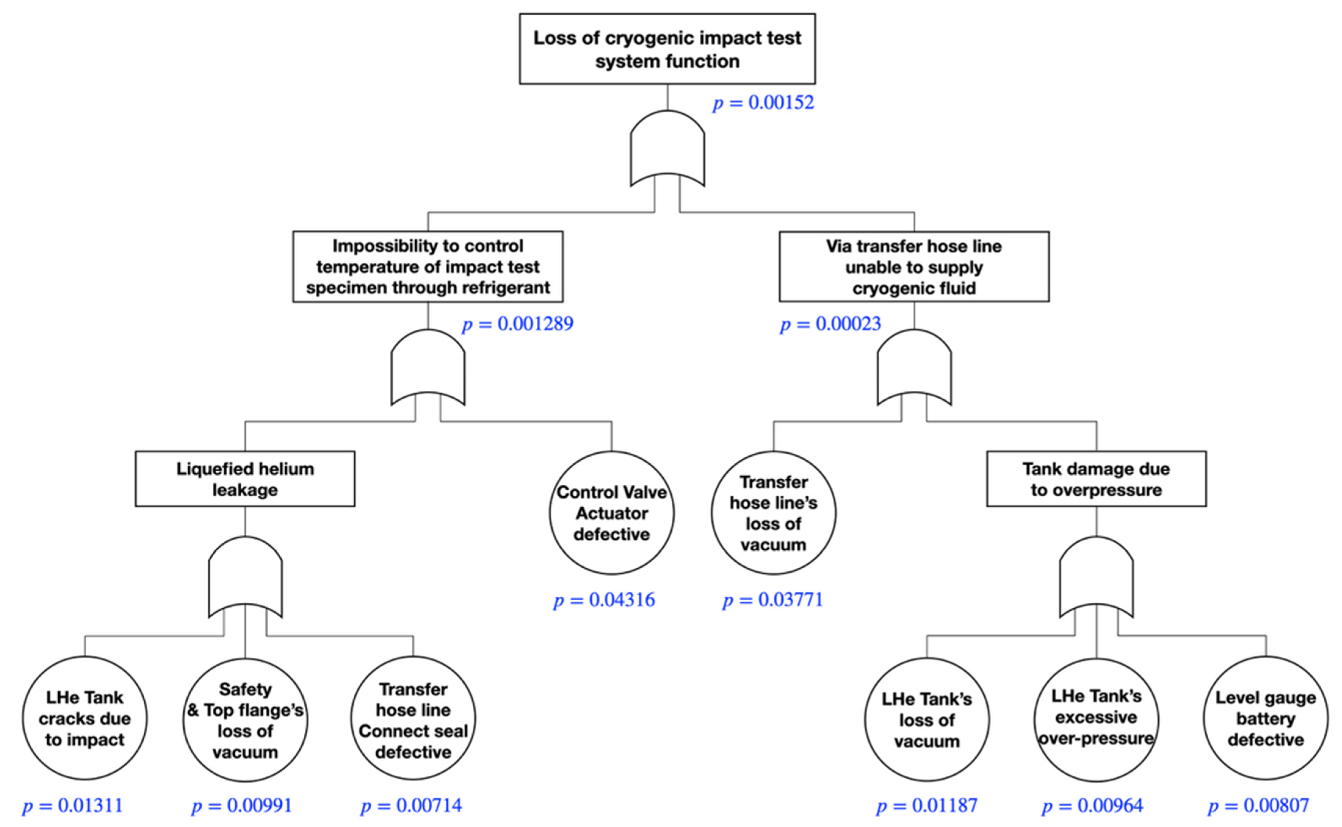 Applsci 15 11280 g008 Applsci 15 11280 g008
