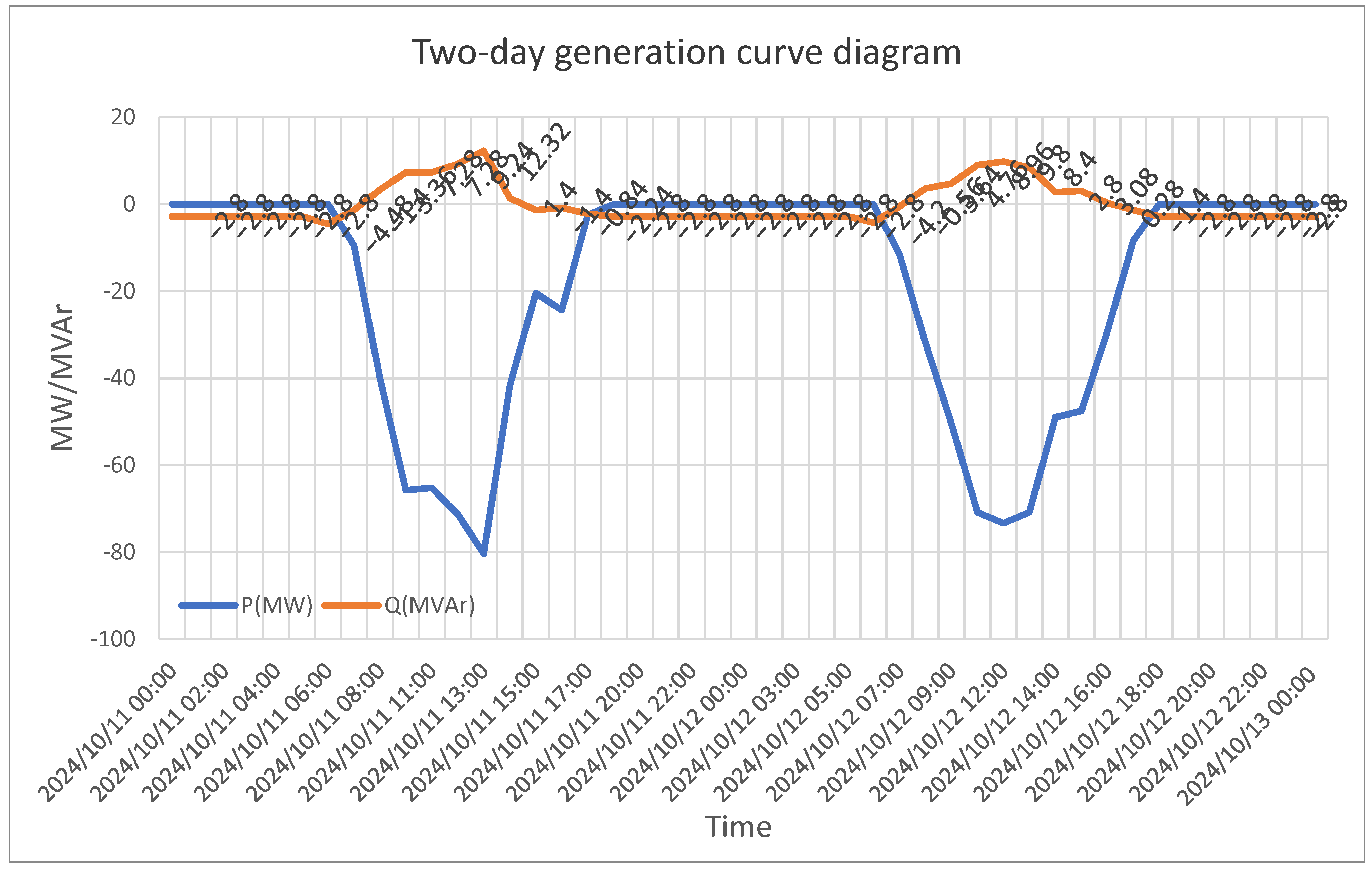 Applsci 15 11282 g003
