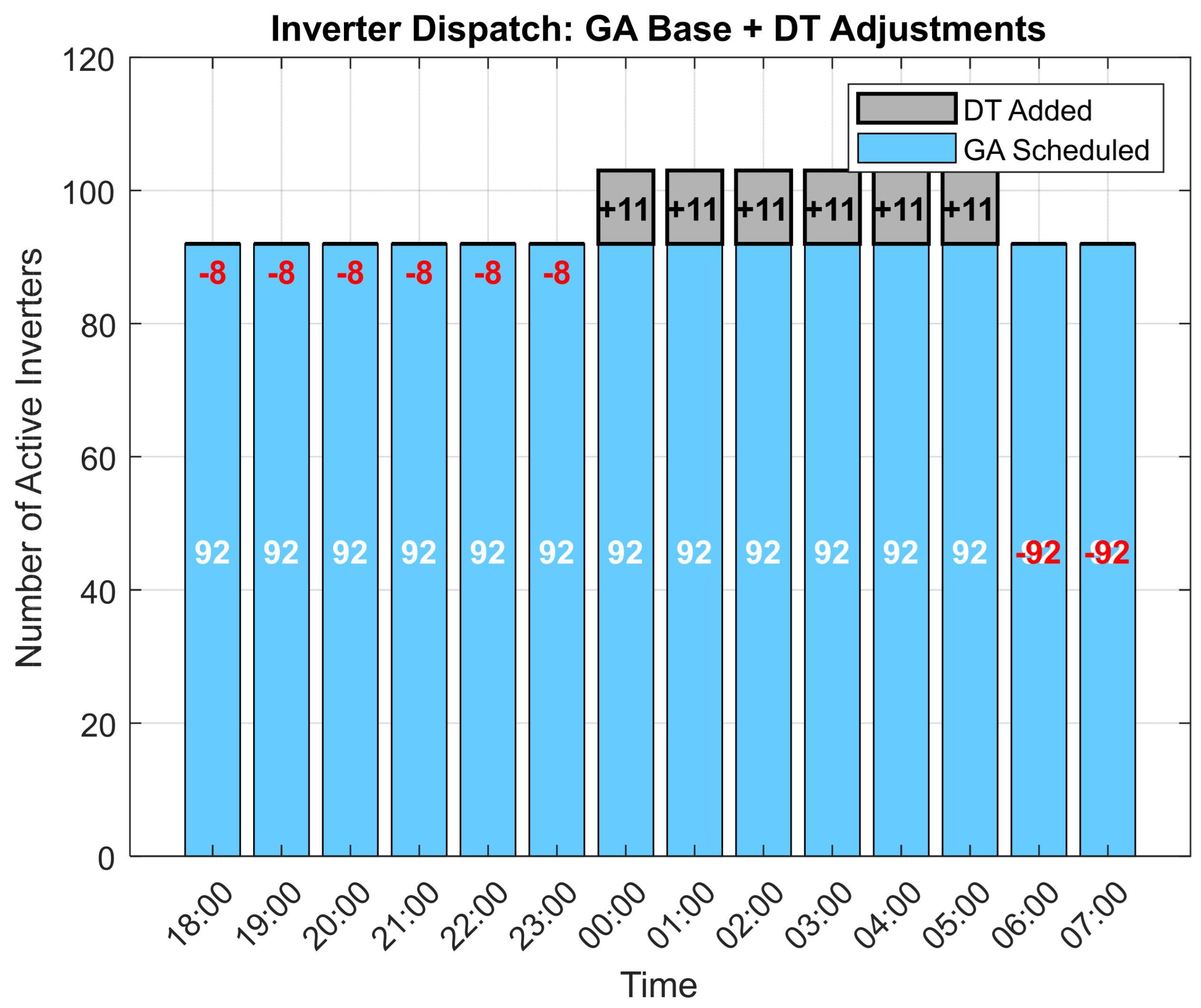 Applsci 15 11282 g011