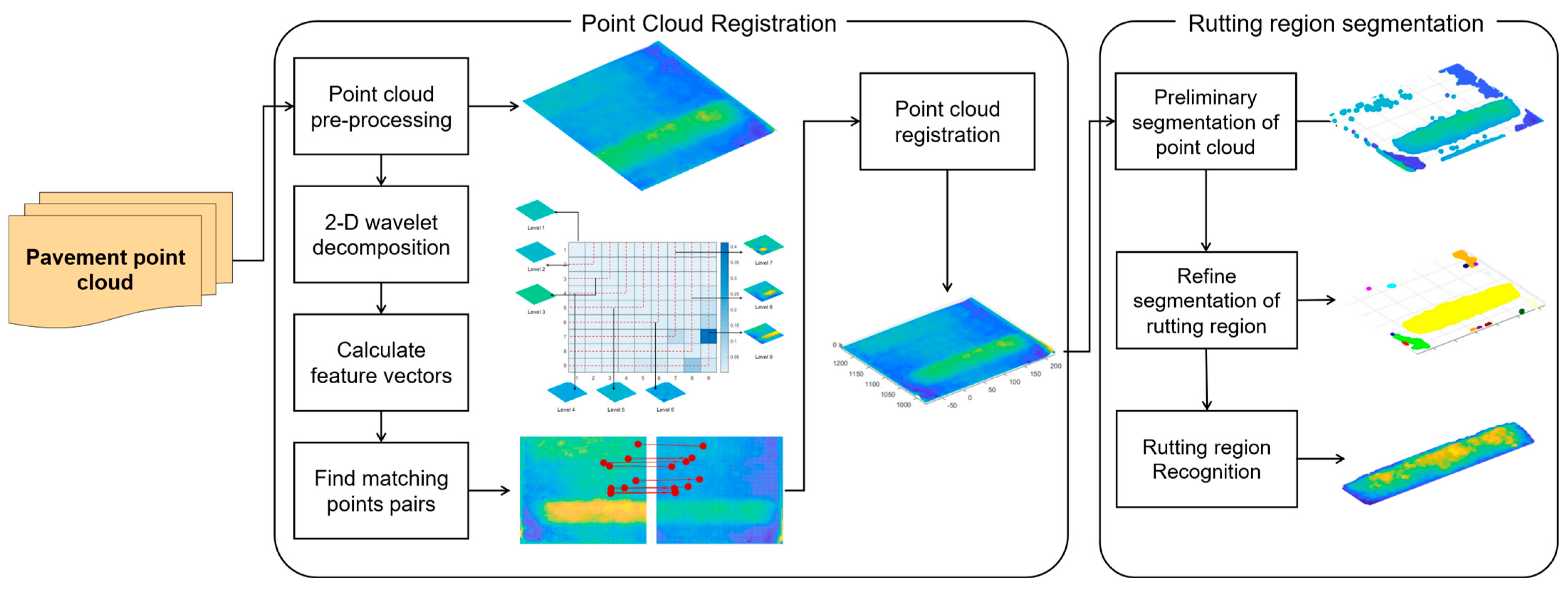 Applsci 15 11283 g001