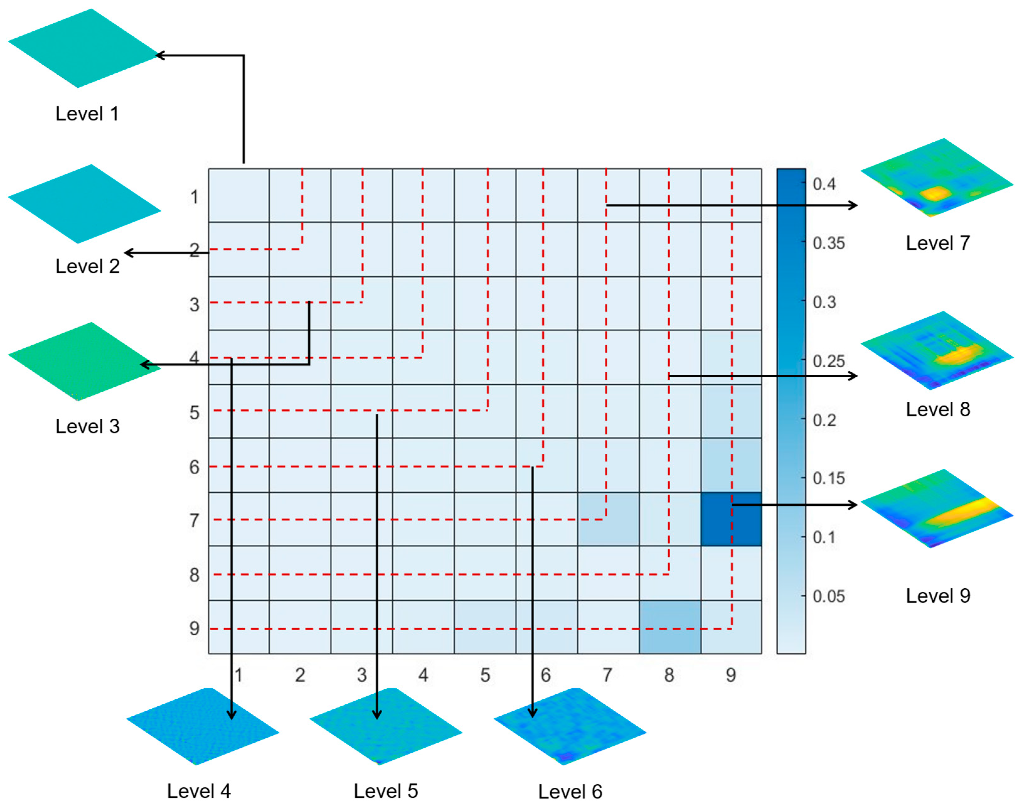 Applsci 15 11283 g004