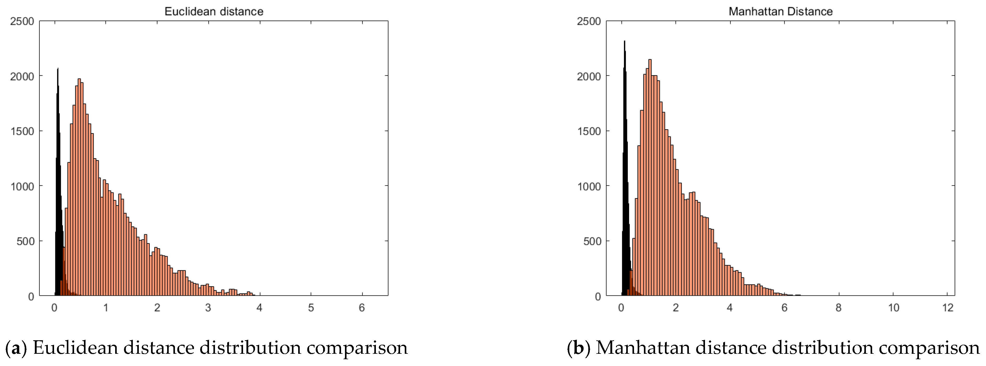 Applsci 15 11283 g006a
