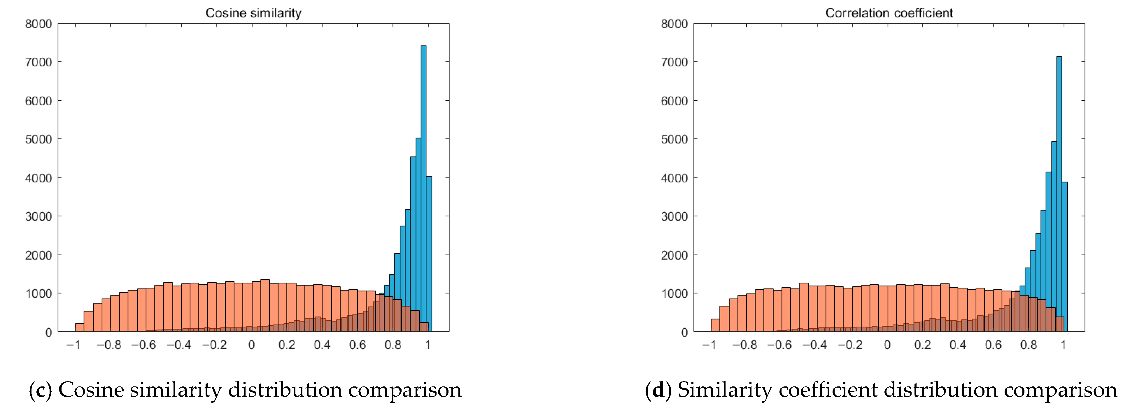 Applsci 15 11283 g006b
