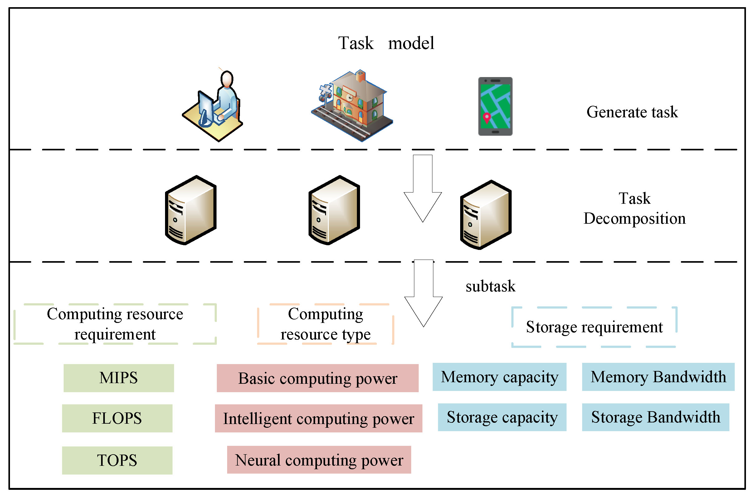 Applsci 15 11285 g002