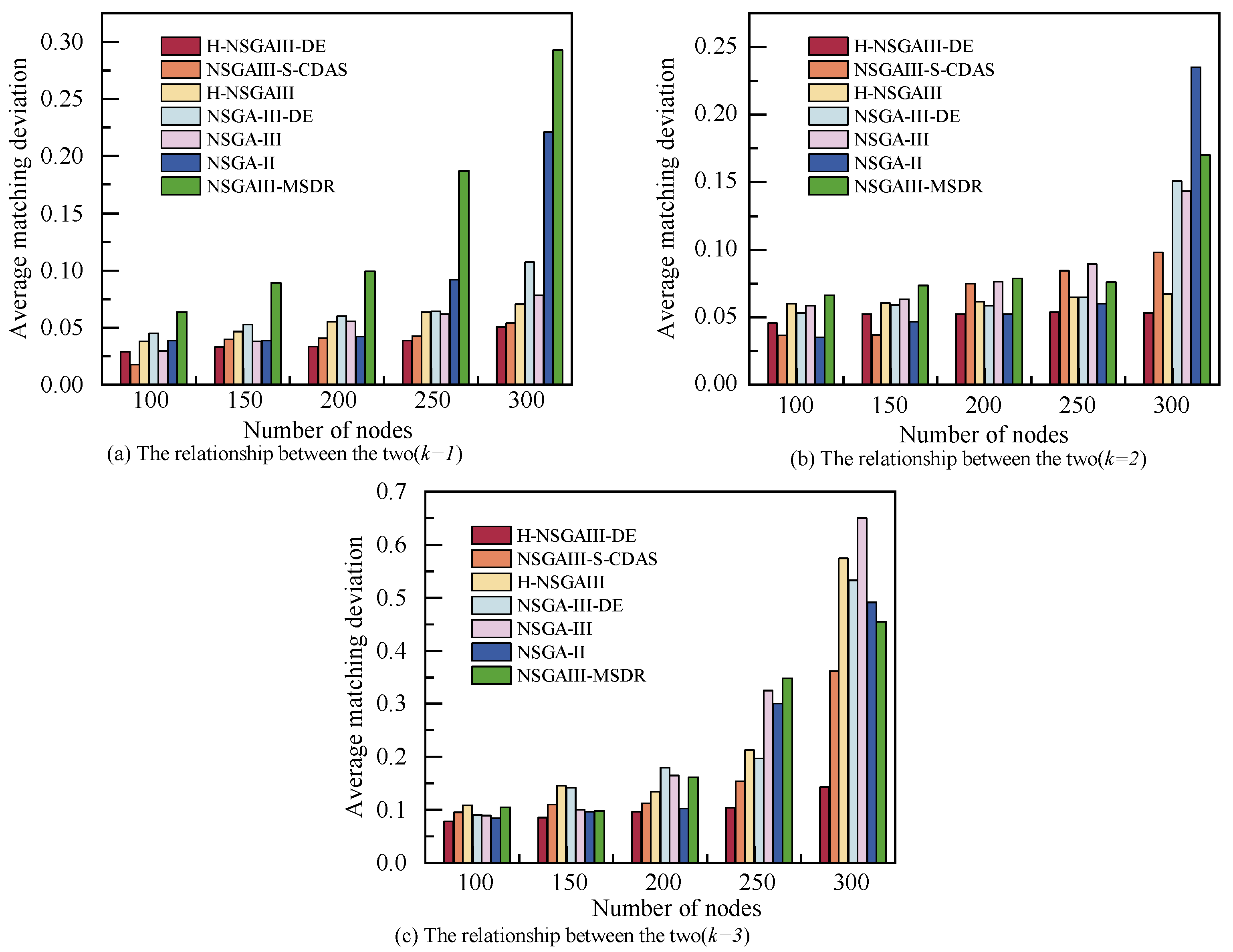 Applsci 15 11285 g007