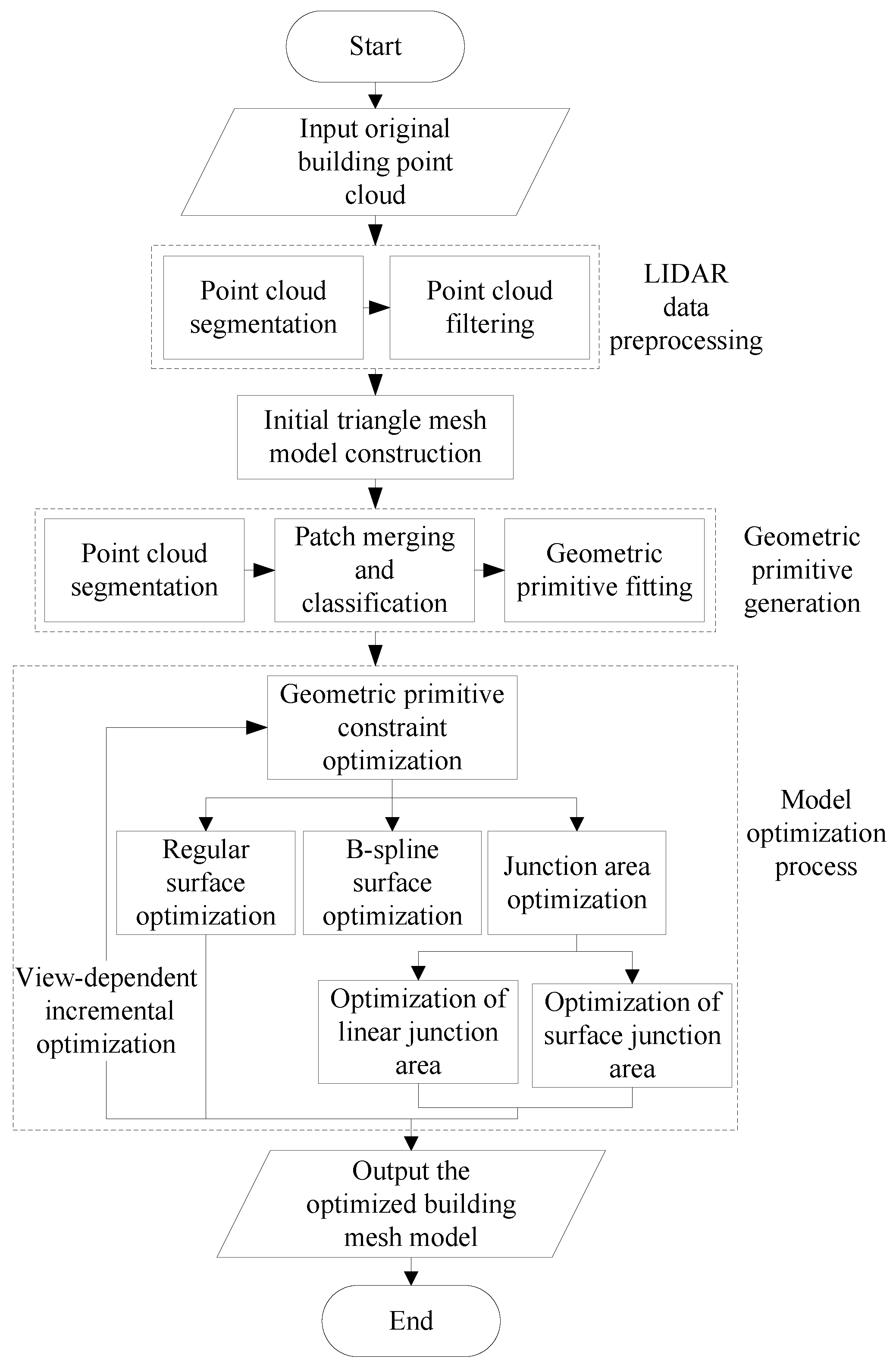 Applsci 15 11286 g001 Applsci 15 11286 g001