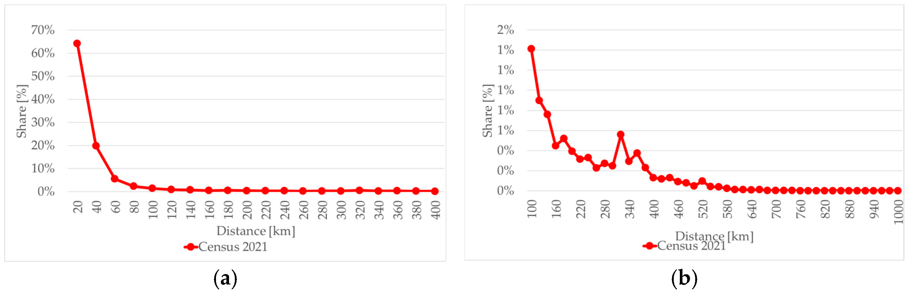Applsci 15 11290 g004