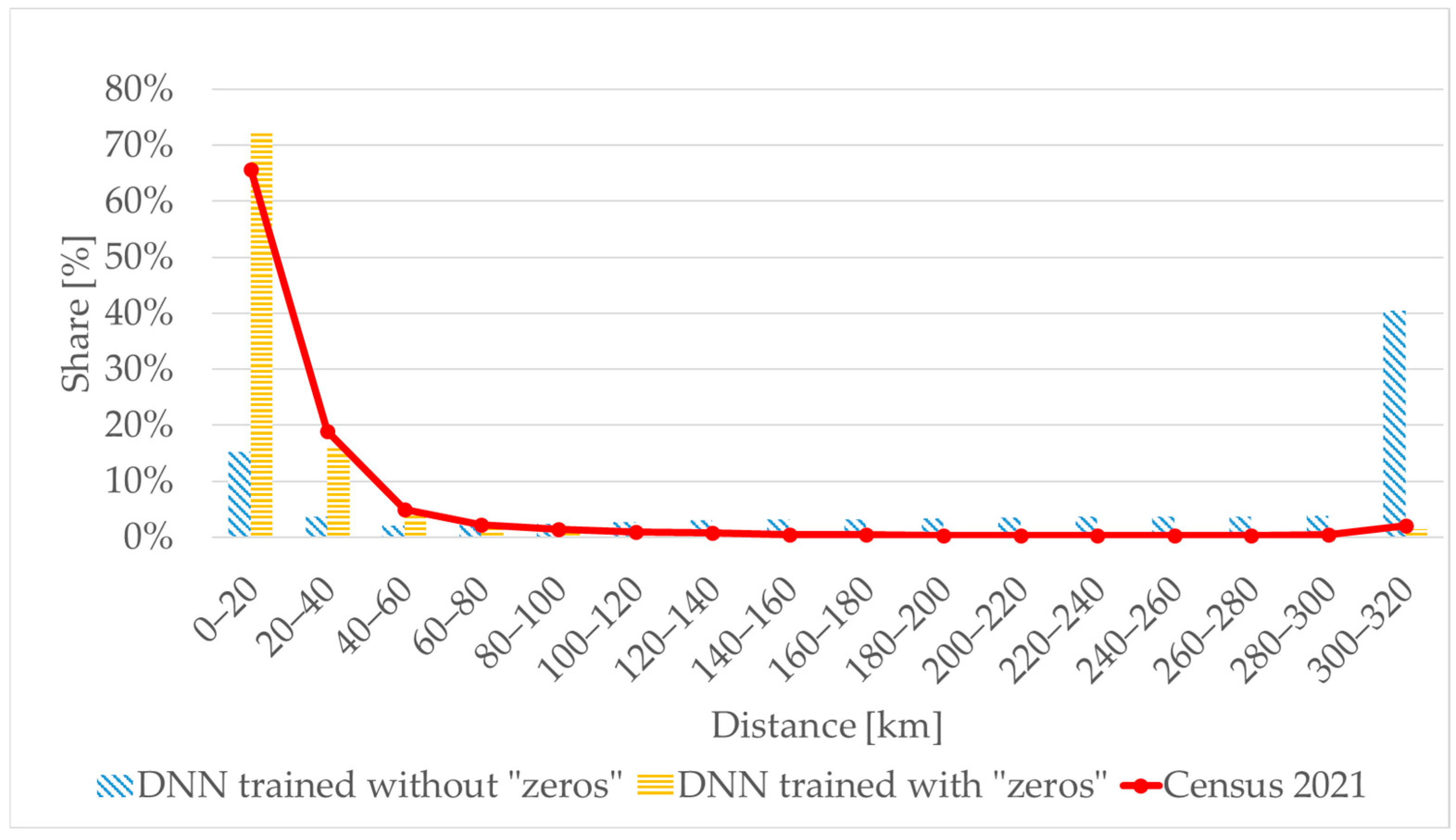 Applsci 15 11290 g006