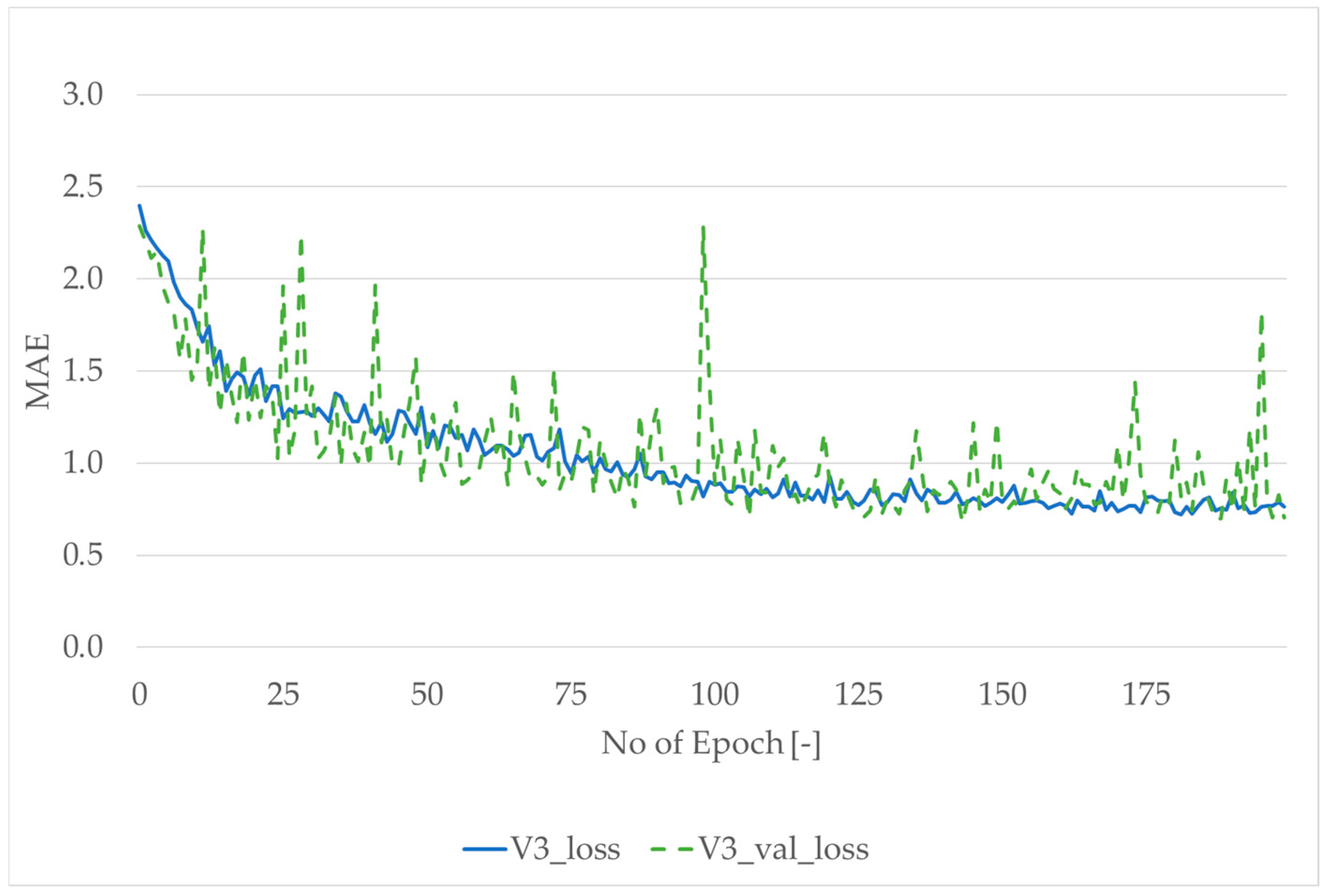 Applsci 15 11290 g007