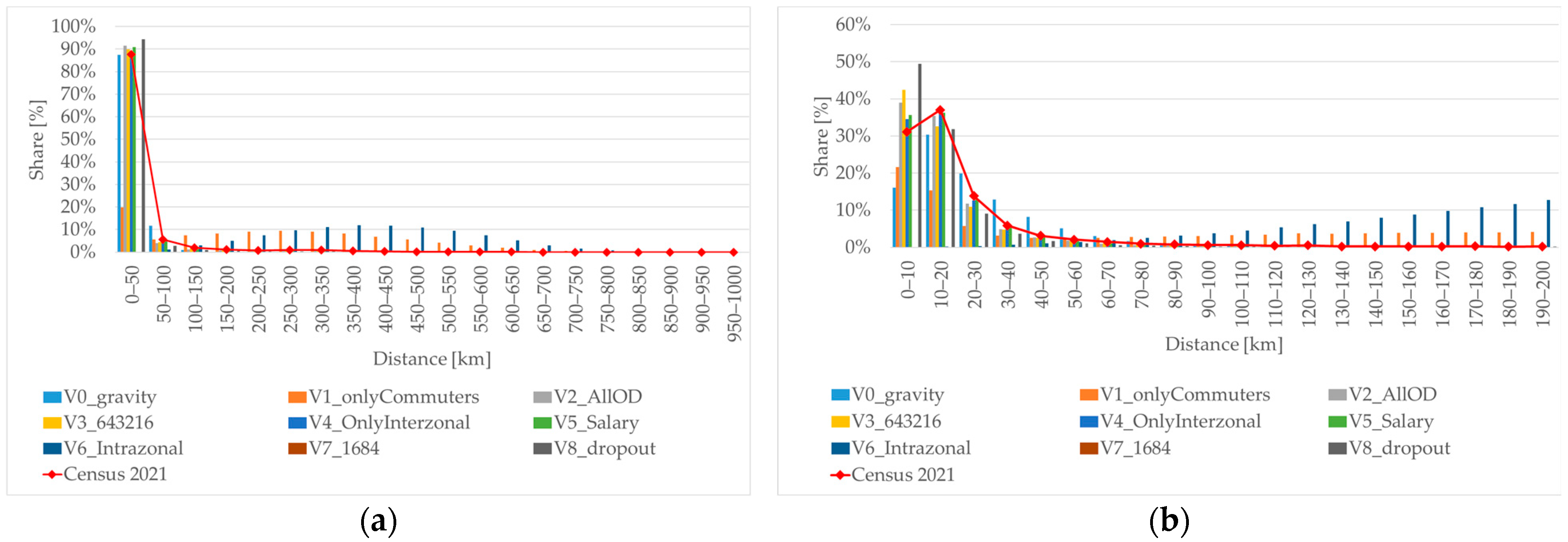 Applsci 15 11290 g008