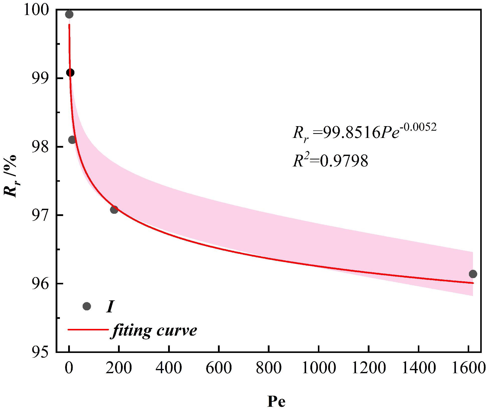 Applsci 15 11294 g016 Applsci 15 11294 g016