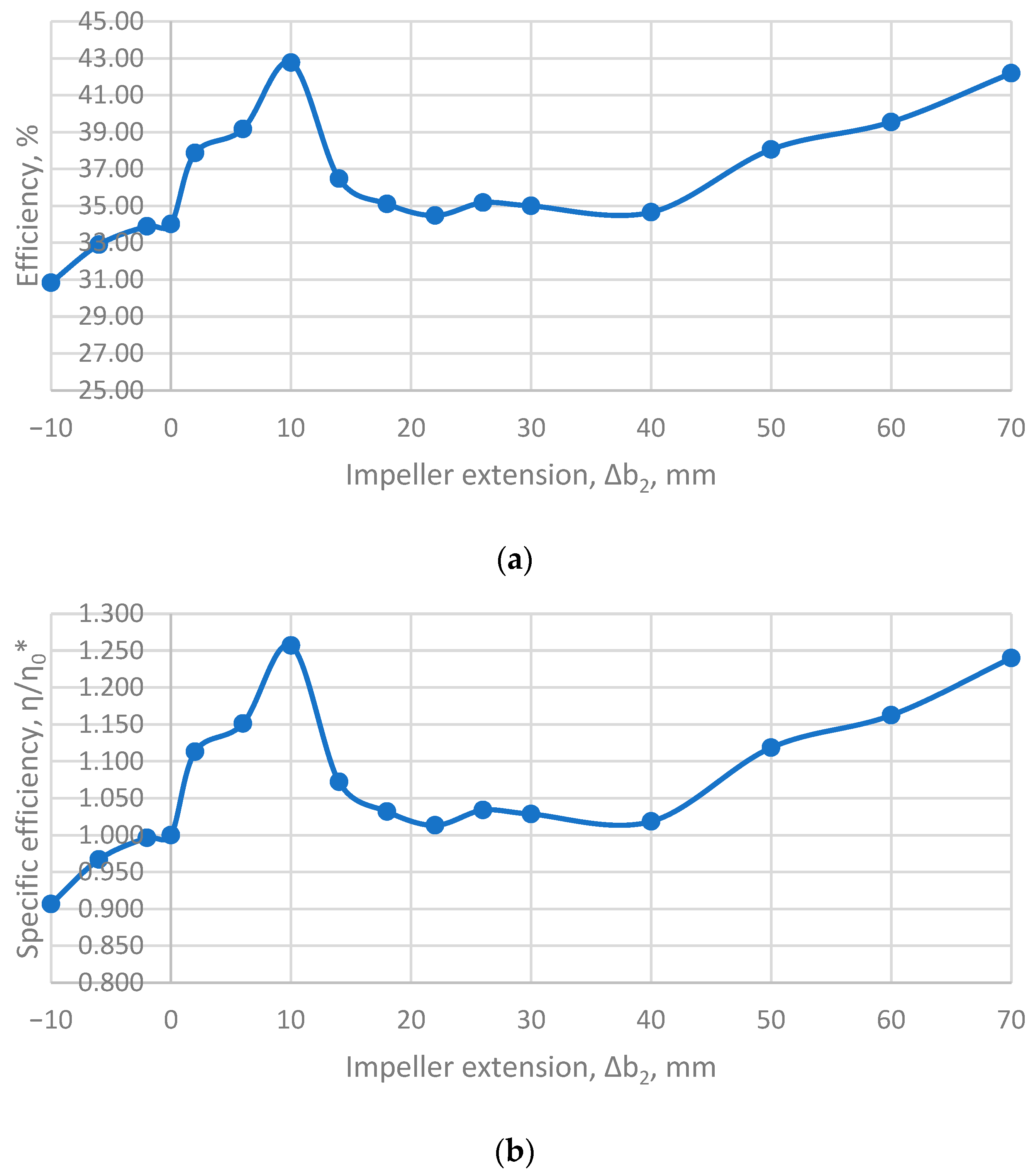 Applsci 15 11299 g009