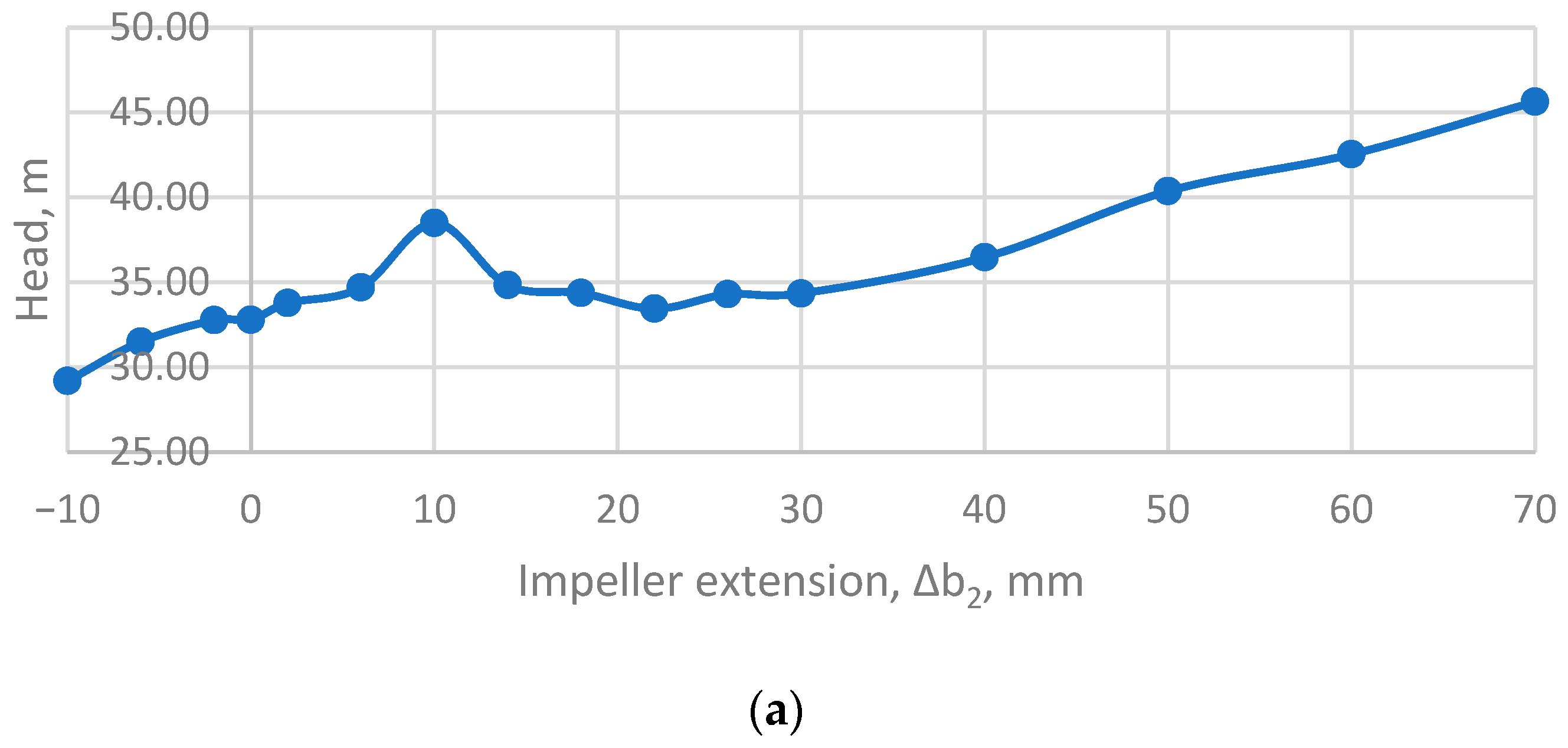 Applsci 15 11299 g010a