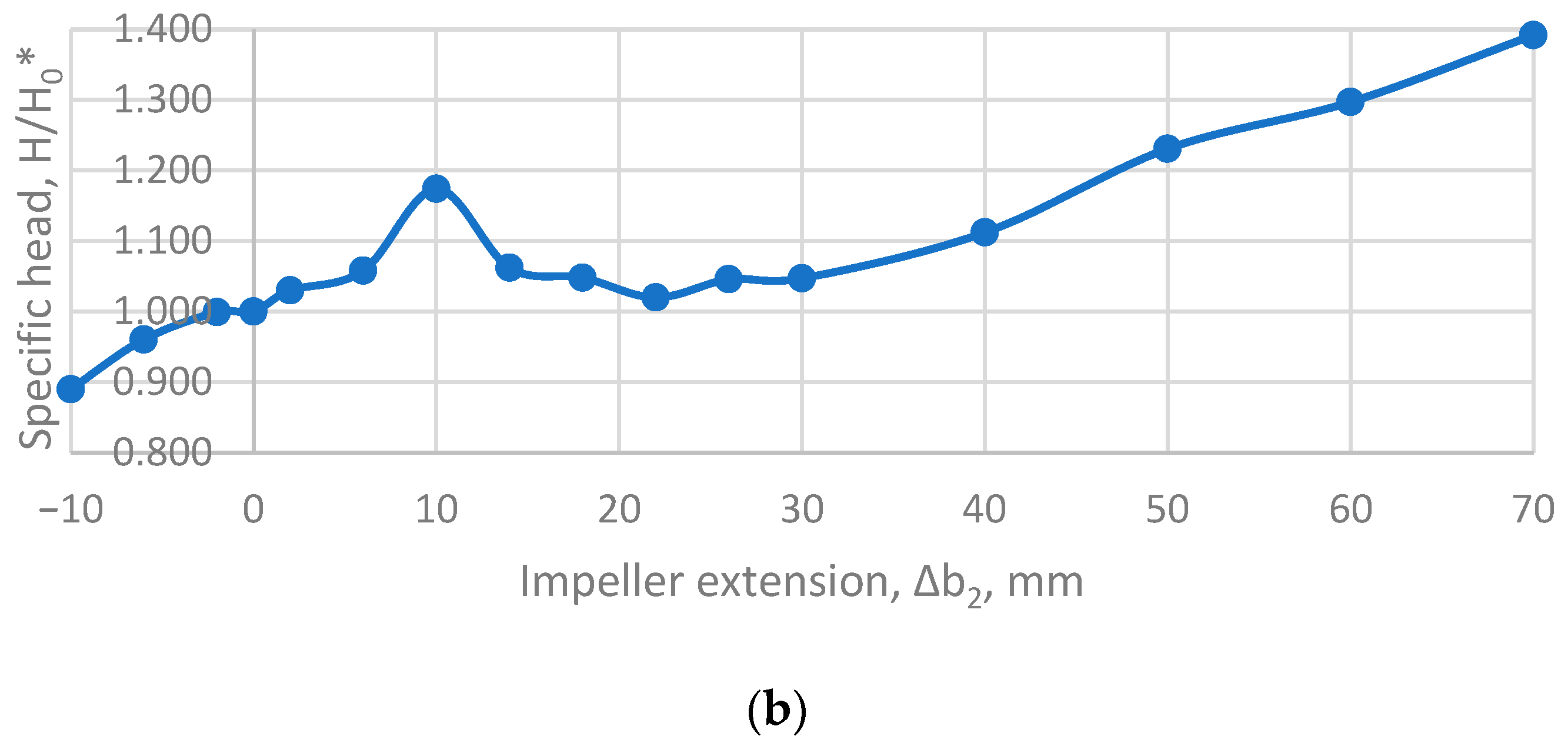 Applsci 15 11299 g010b