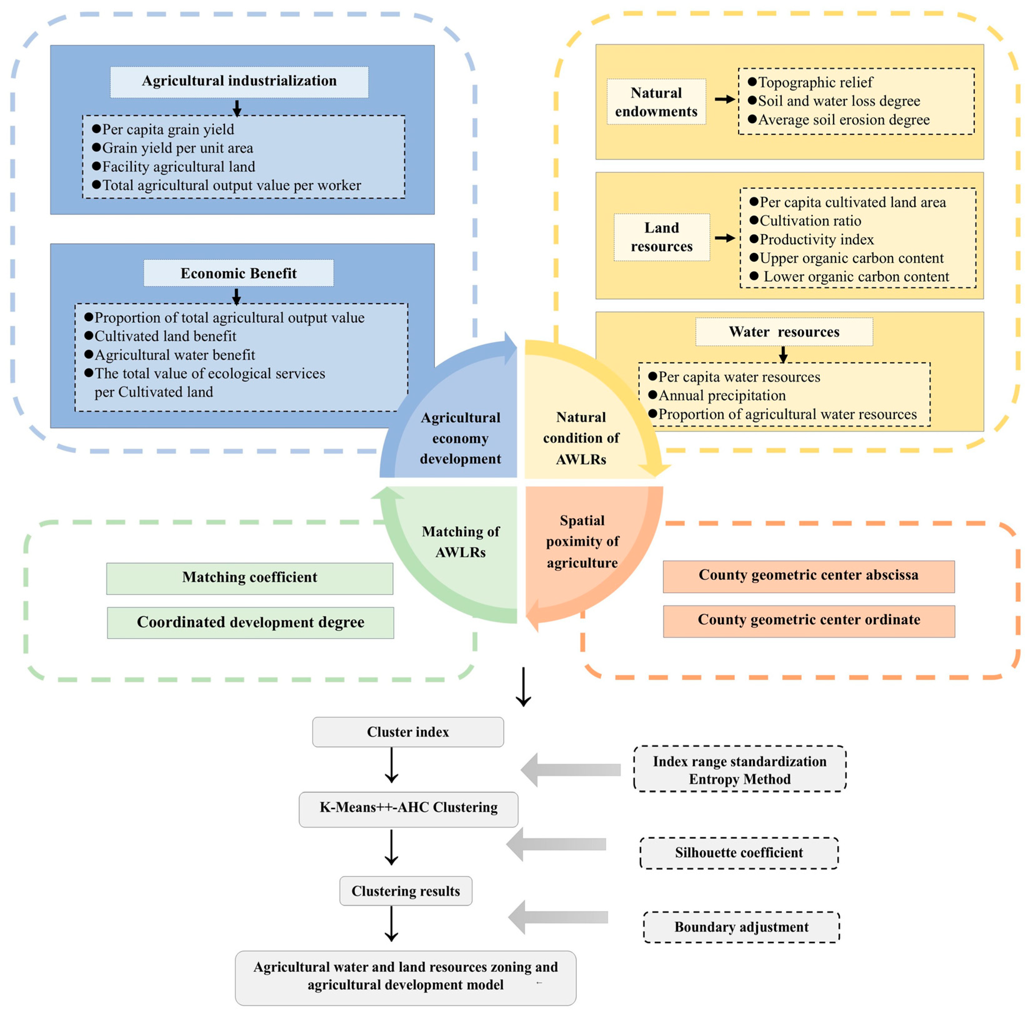 Applsci 15 11306 g002 Applsci 15 11306 g002