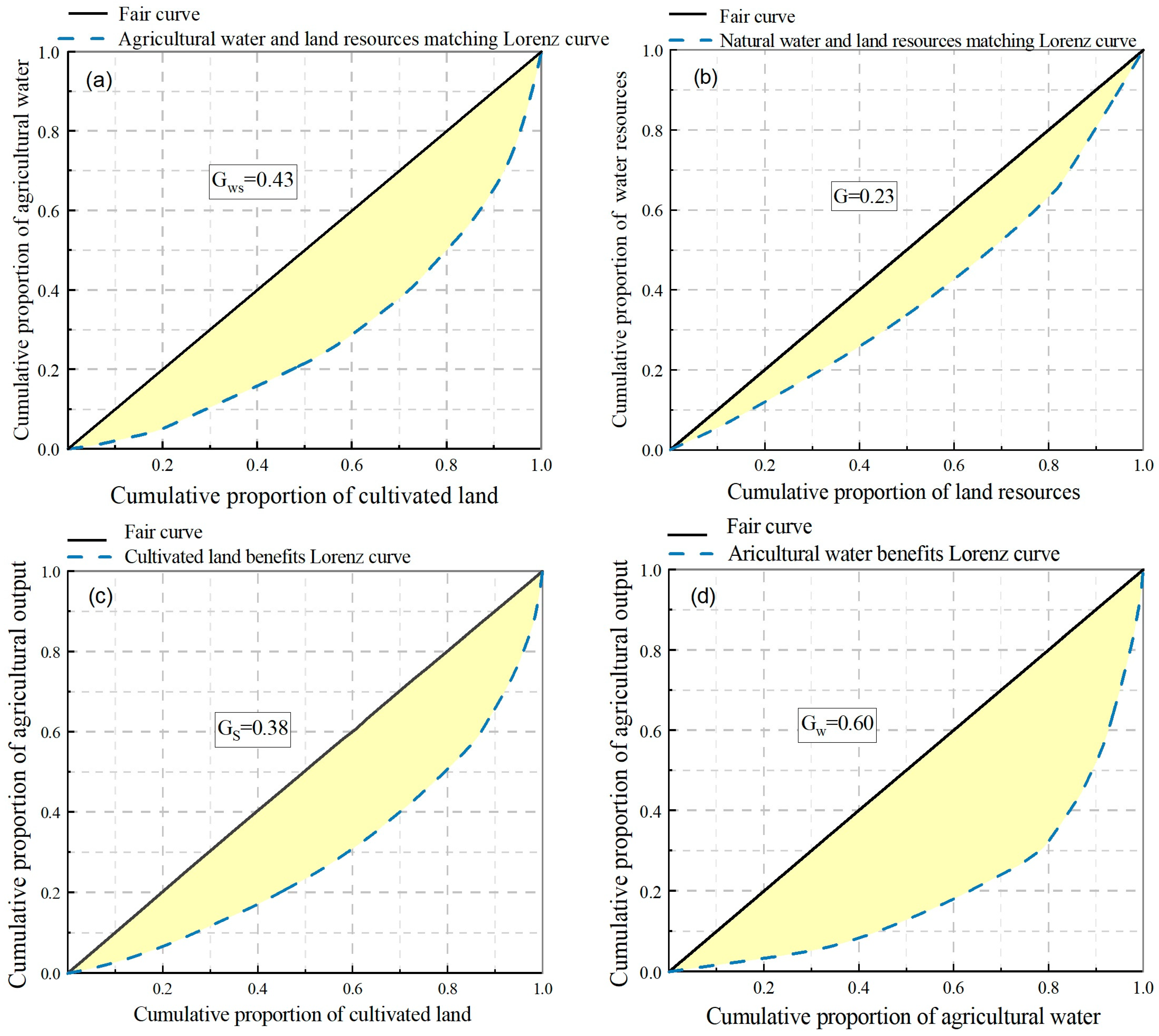 Applsci 15 11306 g007 Applsci 15 11306 g007