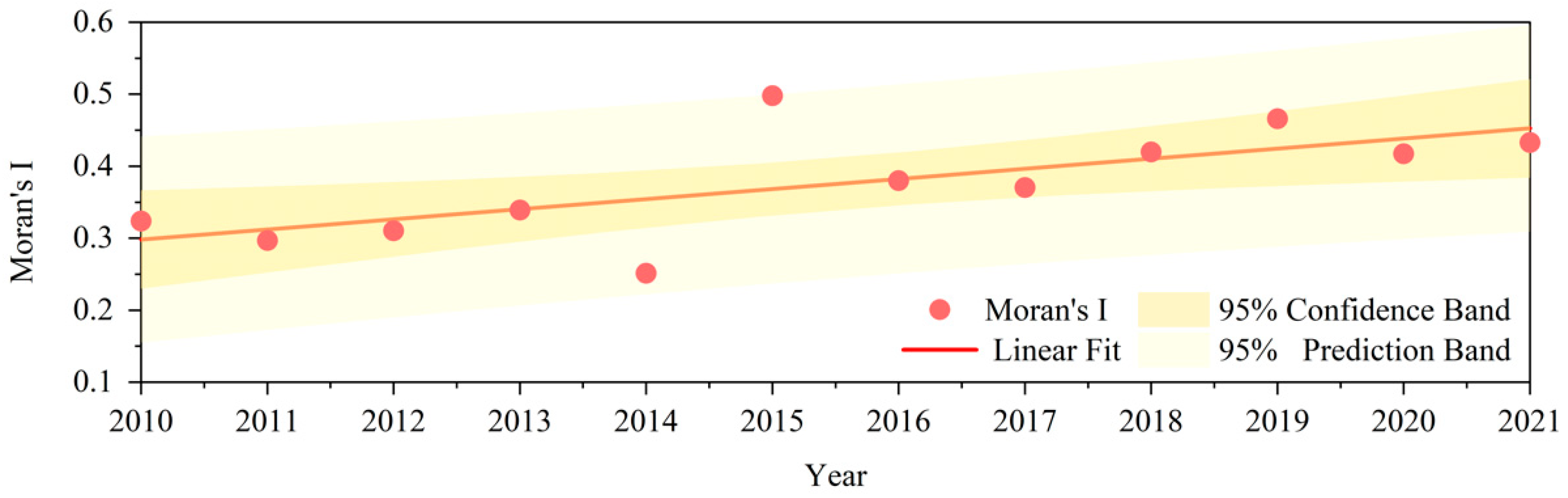 Applsci 15 11306 g009 Applsci 15 11306 g009