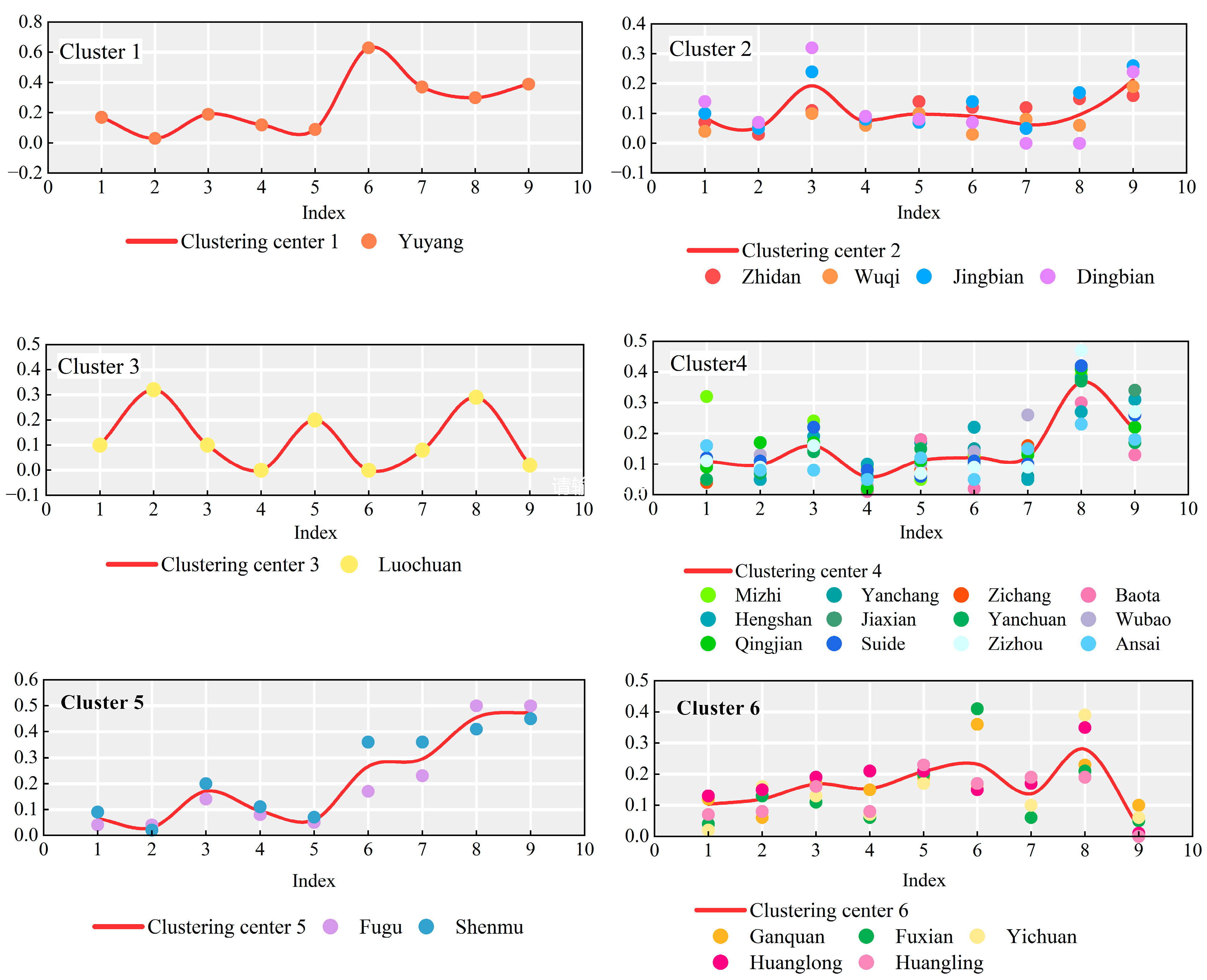 Applsci 15 11306 g013 Applsci 15 11306 g013