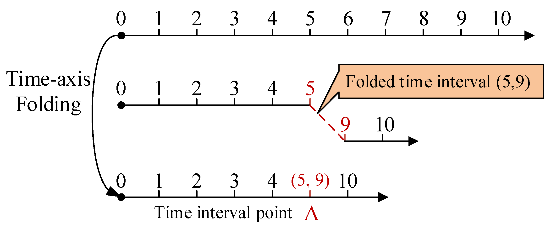 Applsci 15 11313 g002