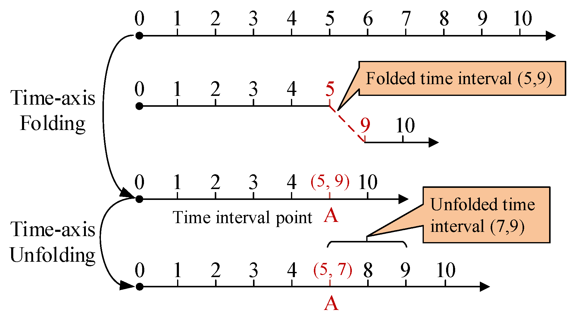 Applsci 15 11313 g004