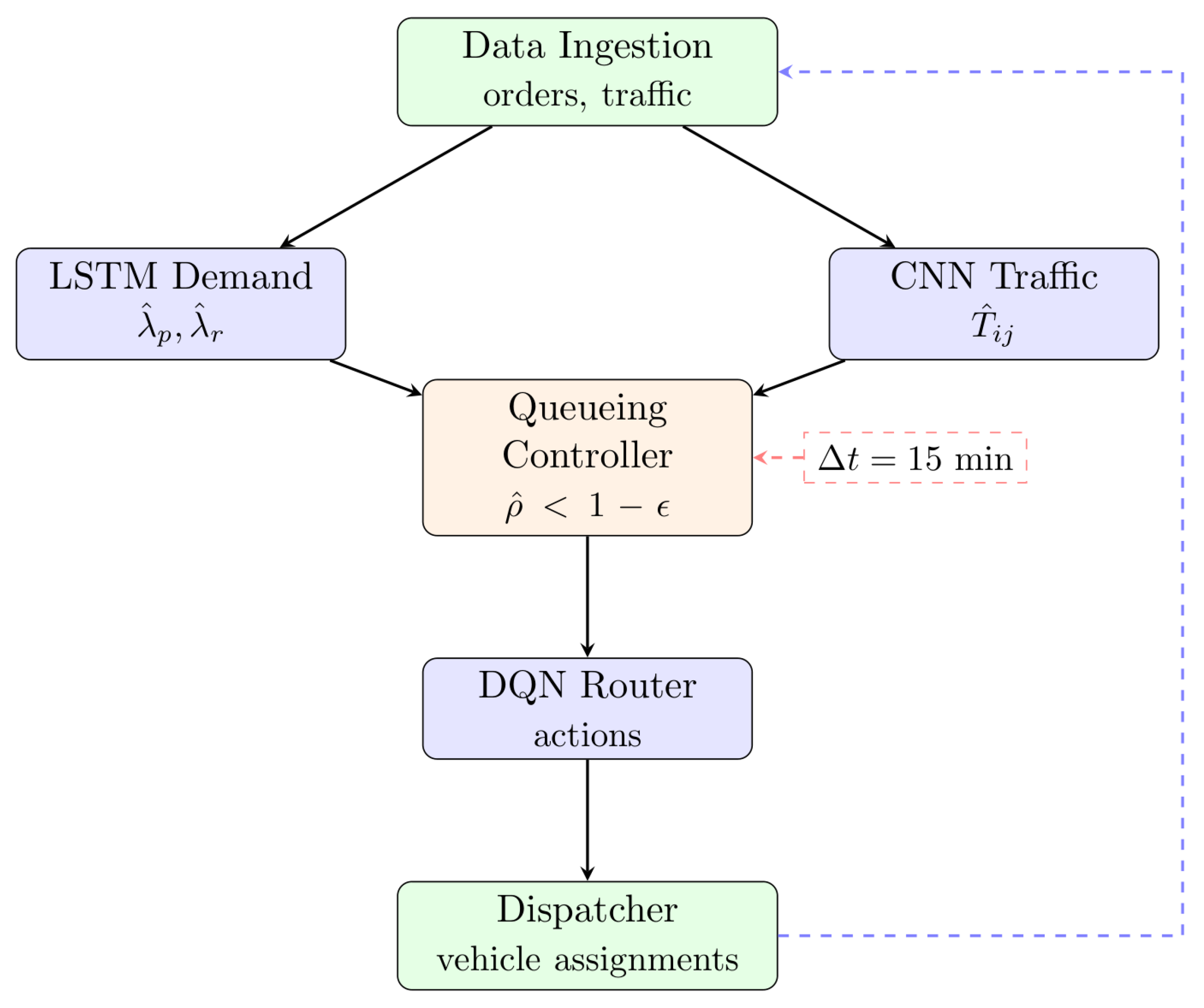 Applsci 15 11320 g001