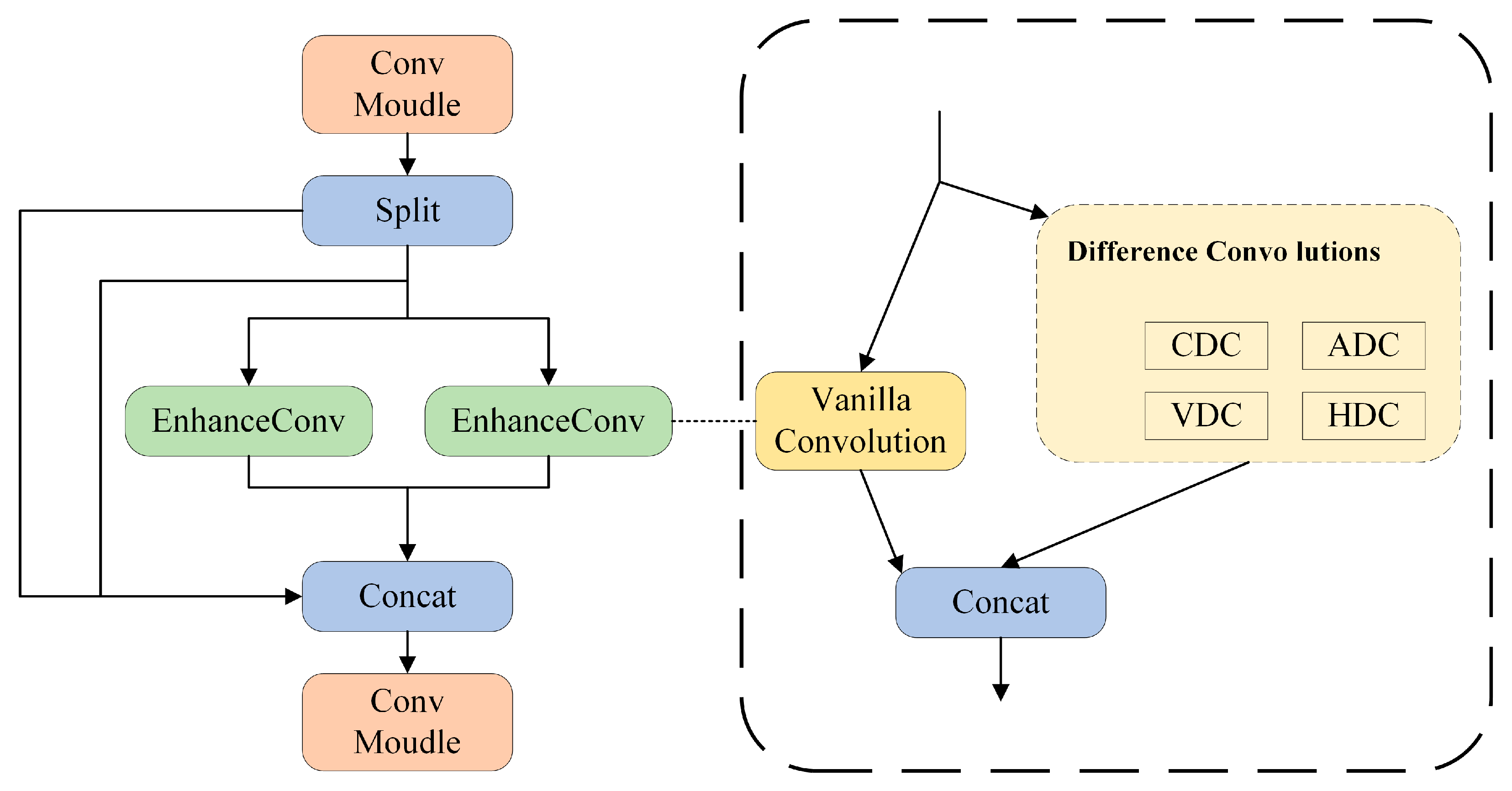 Applsci 15 11328 g004