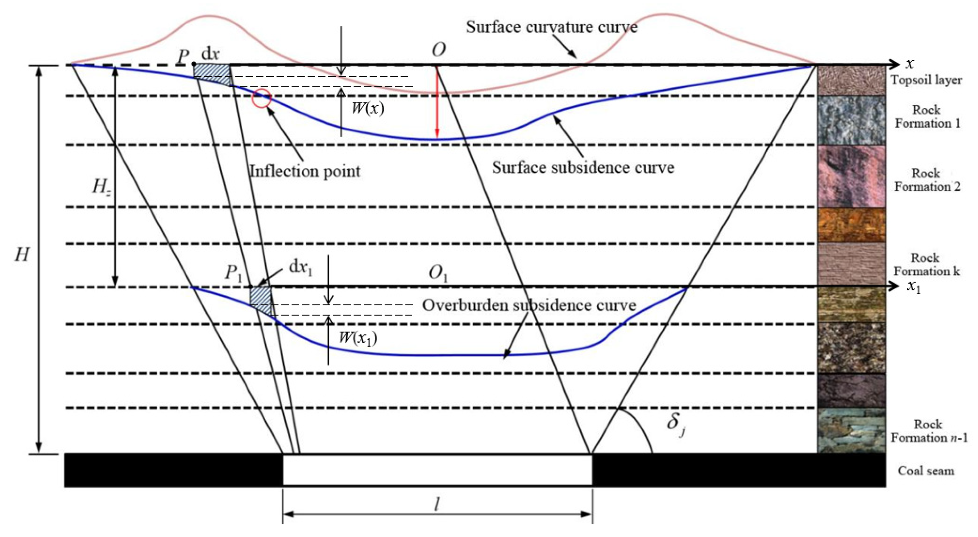 Applsci 15 11329 g003