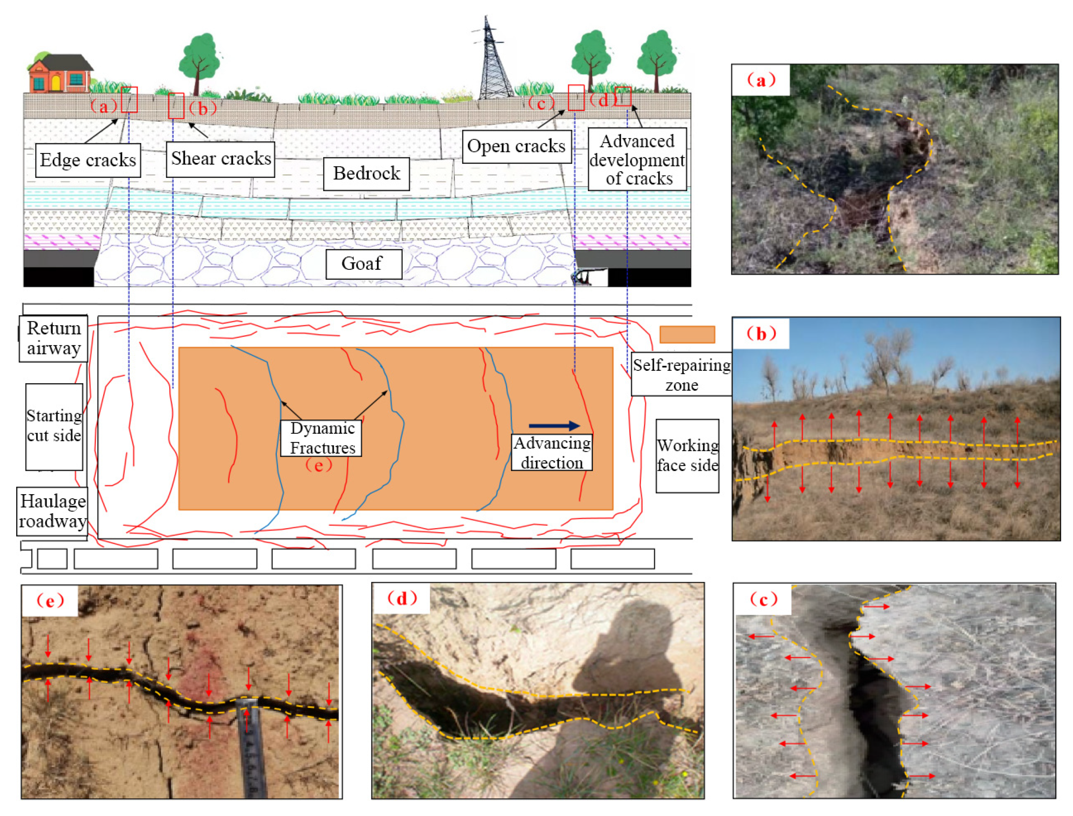 Applsci 15 11329 g004
