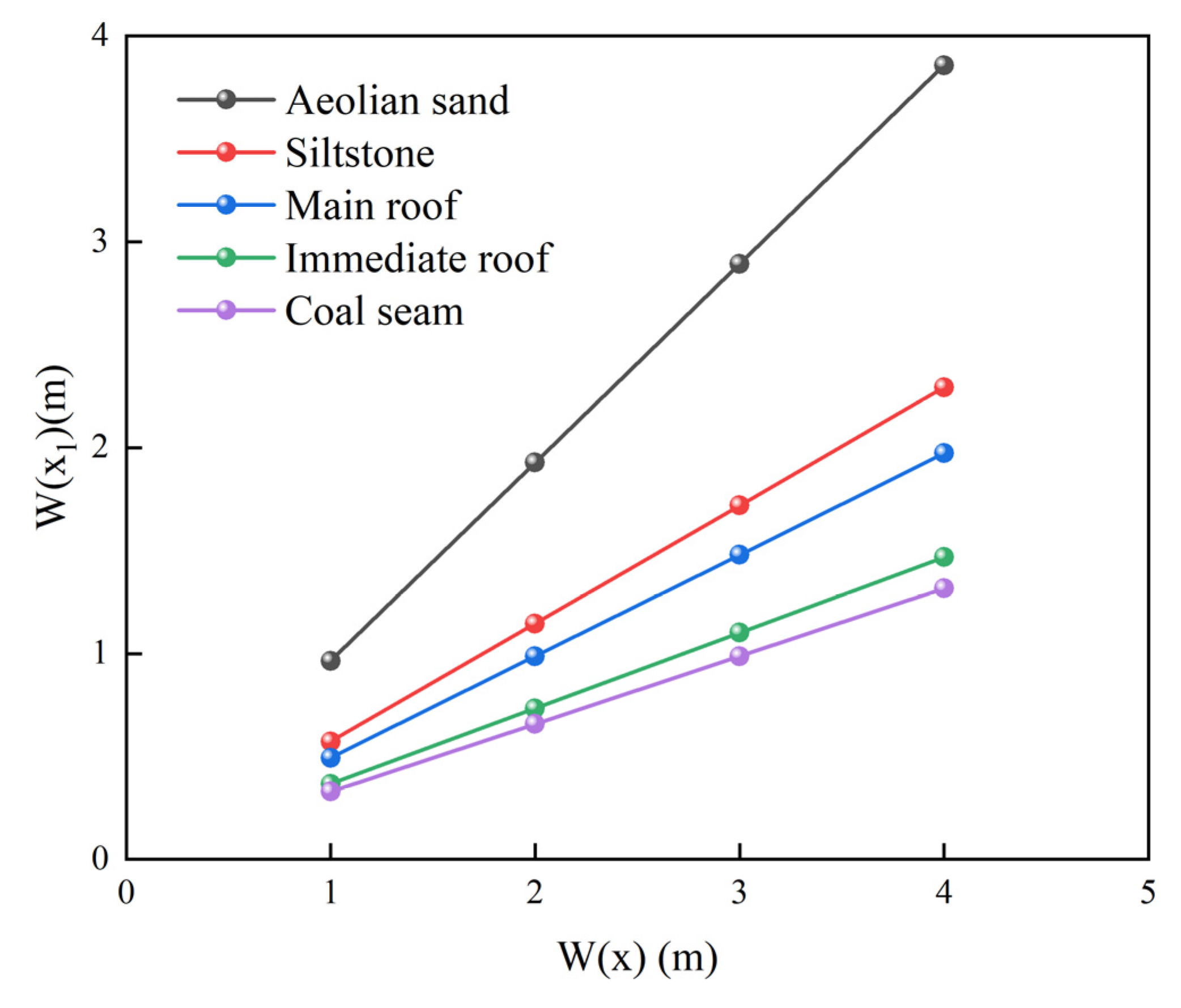 Applsci 15 11329 g005
