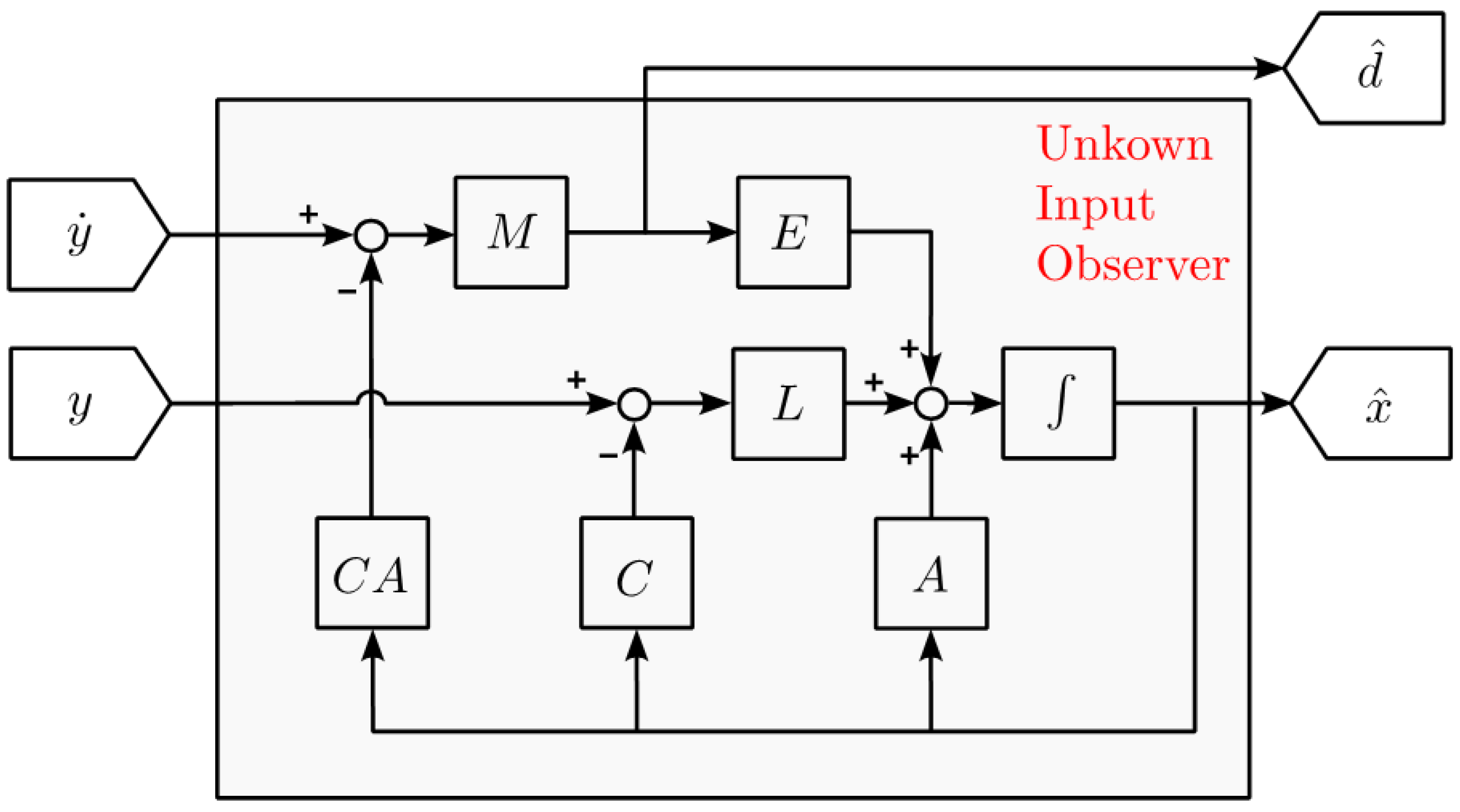 Applsci 15 11332 g001