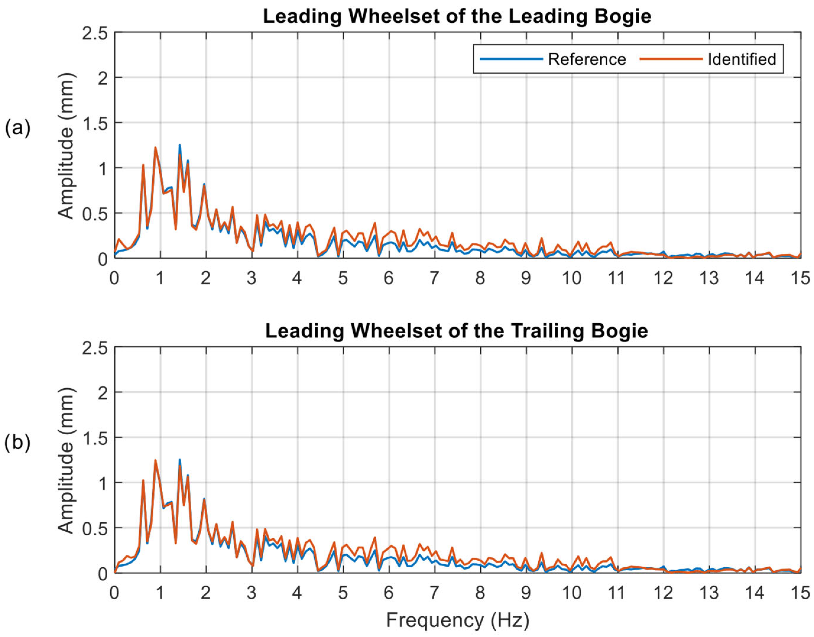 Applsci 15 11332 g007