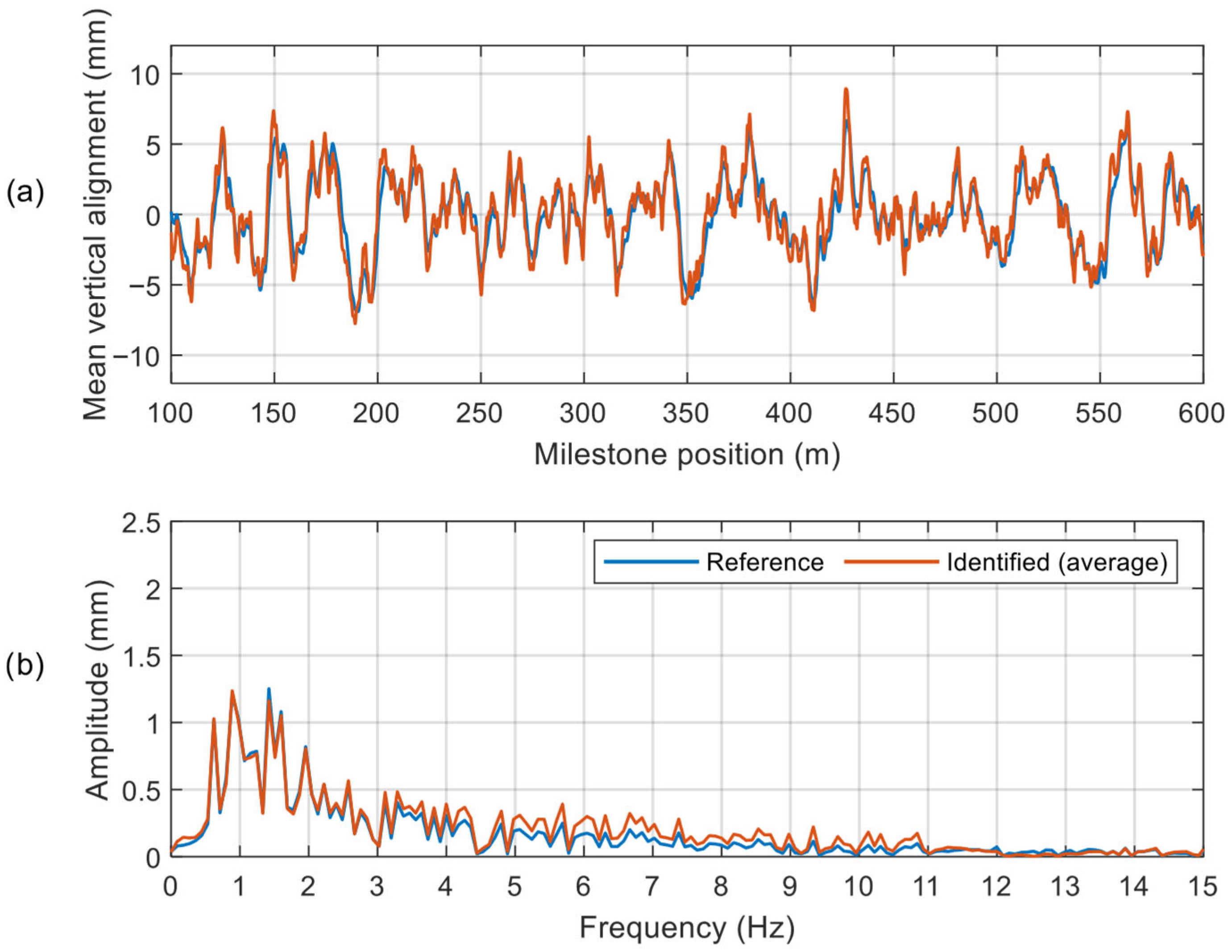 Applsci 15 11332 g008