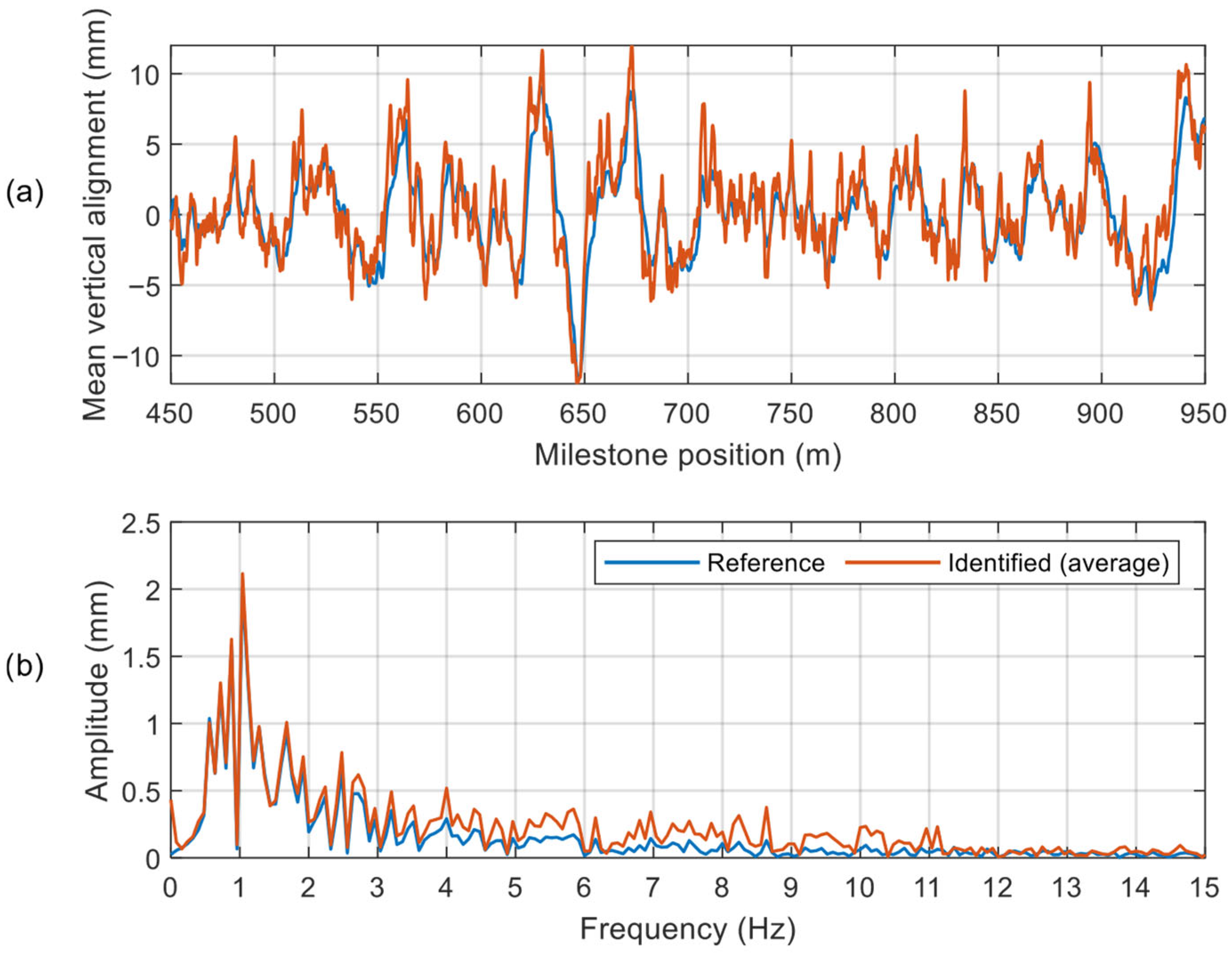 Applsci 15 11332 g011