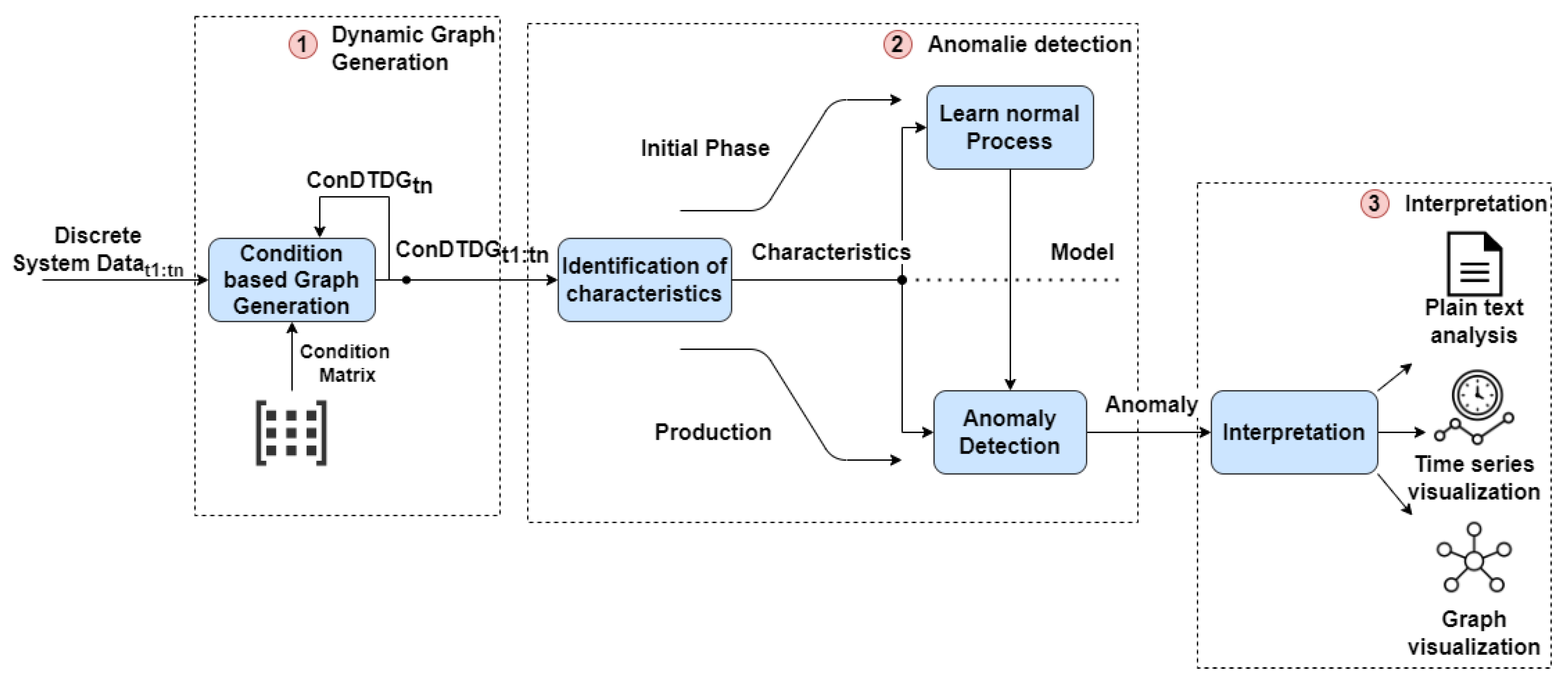 Applsci 15 11354 g002